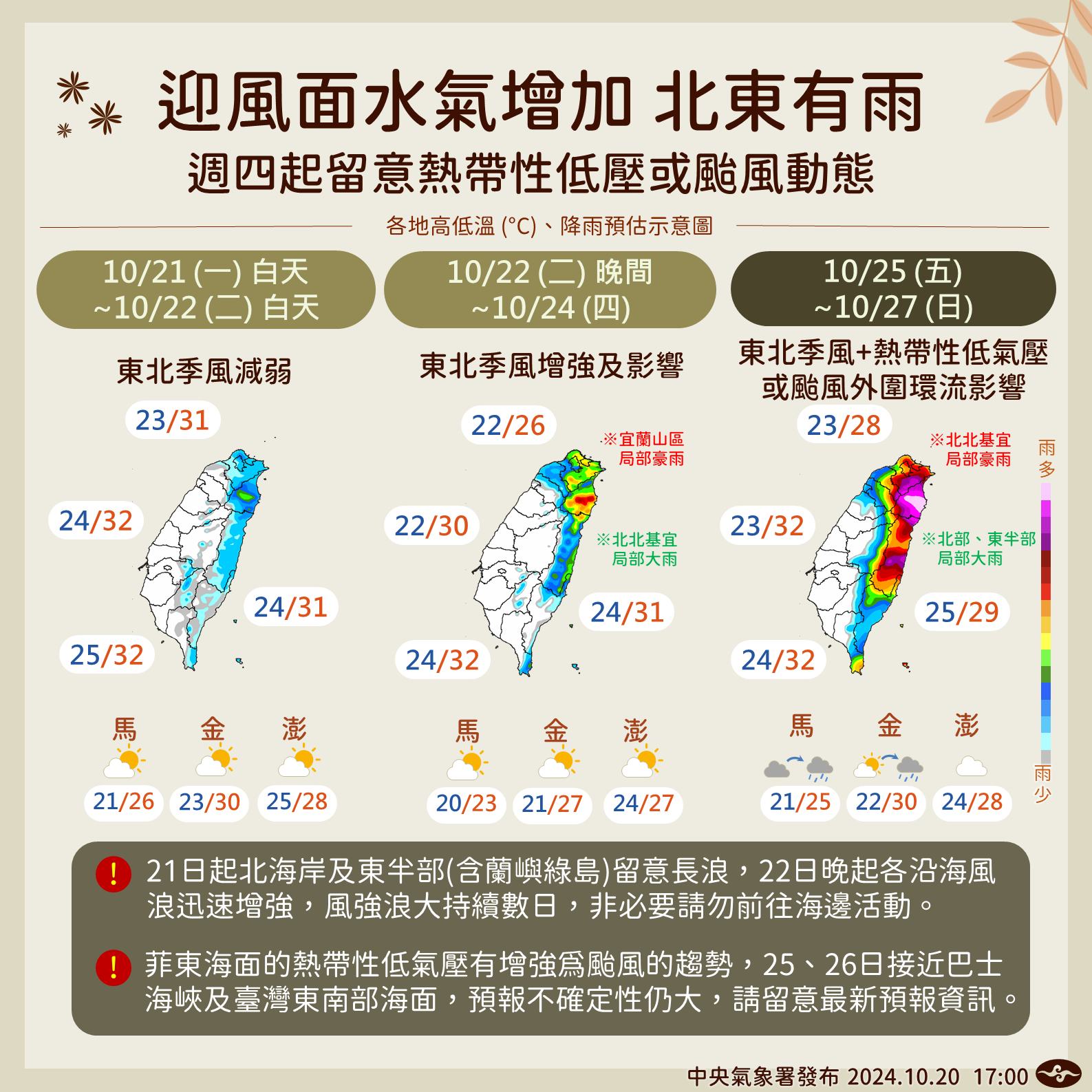 中央氣象署說明一週天氣。(翻攝自臉書@報天氣─中央氣象署)