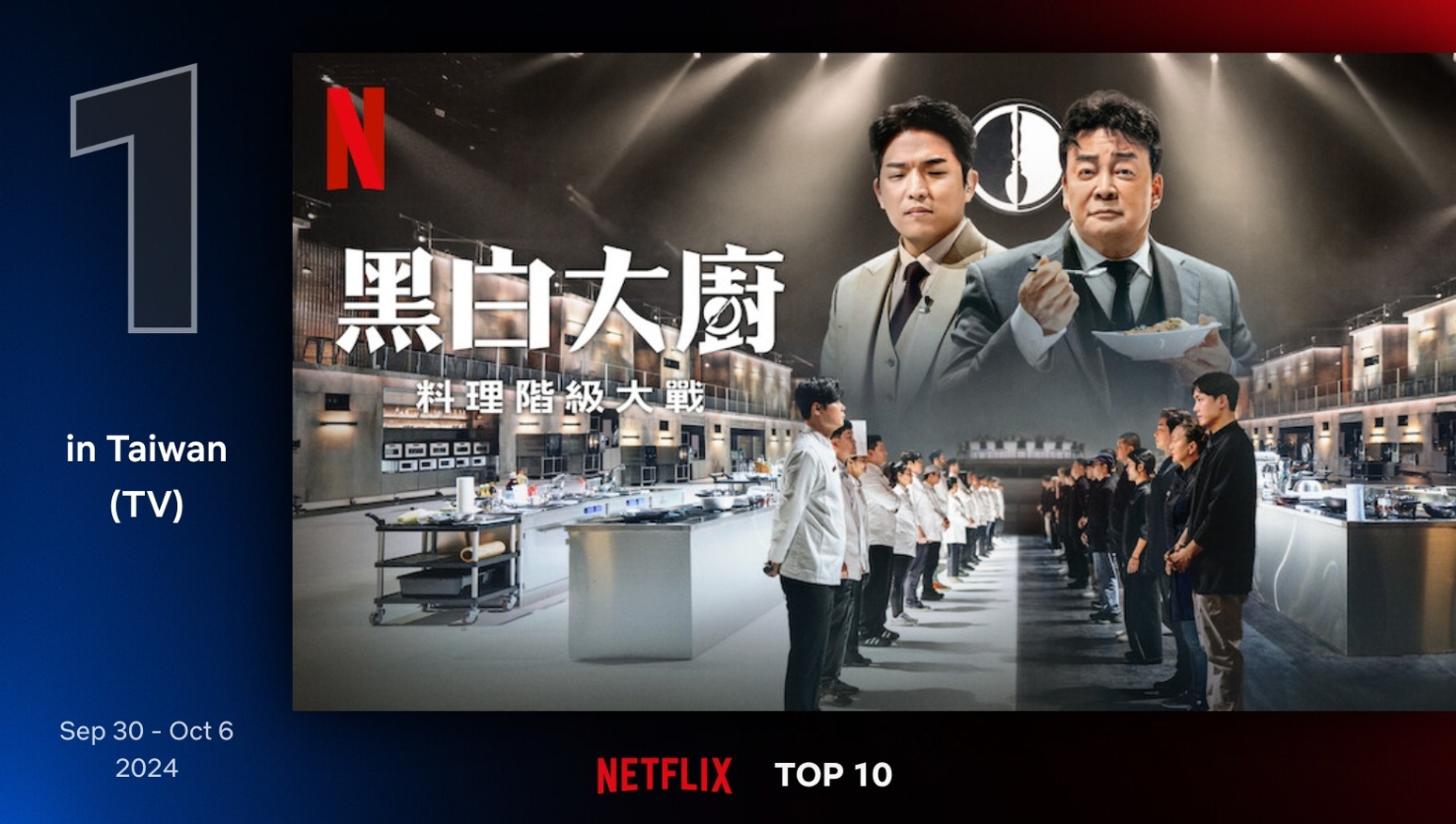 Netflix原創實境秀《黑白大廚：料理階級大戰》上線後蟬聯三週冠軍，日前宣布製播第二季。（Netflix提供）
