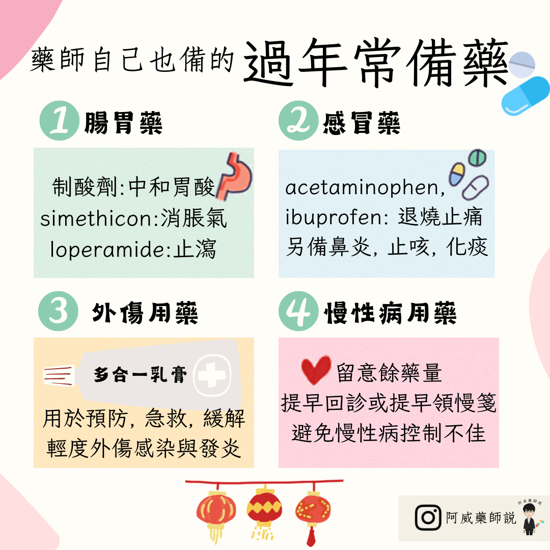 藥師陳凱威不藏私曬出自己也會準備的4種過年常備藥,提供民眾參考。(藥師陳凱威提供)