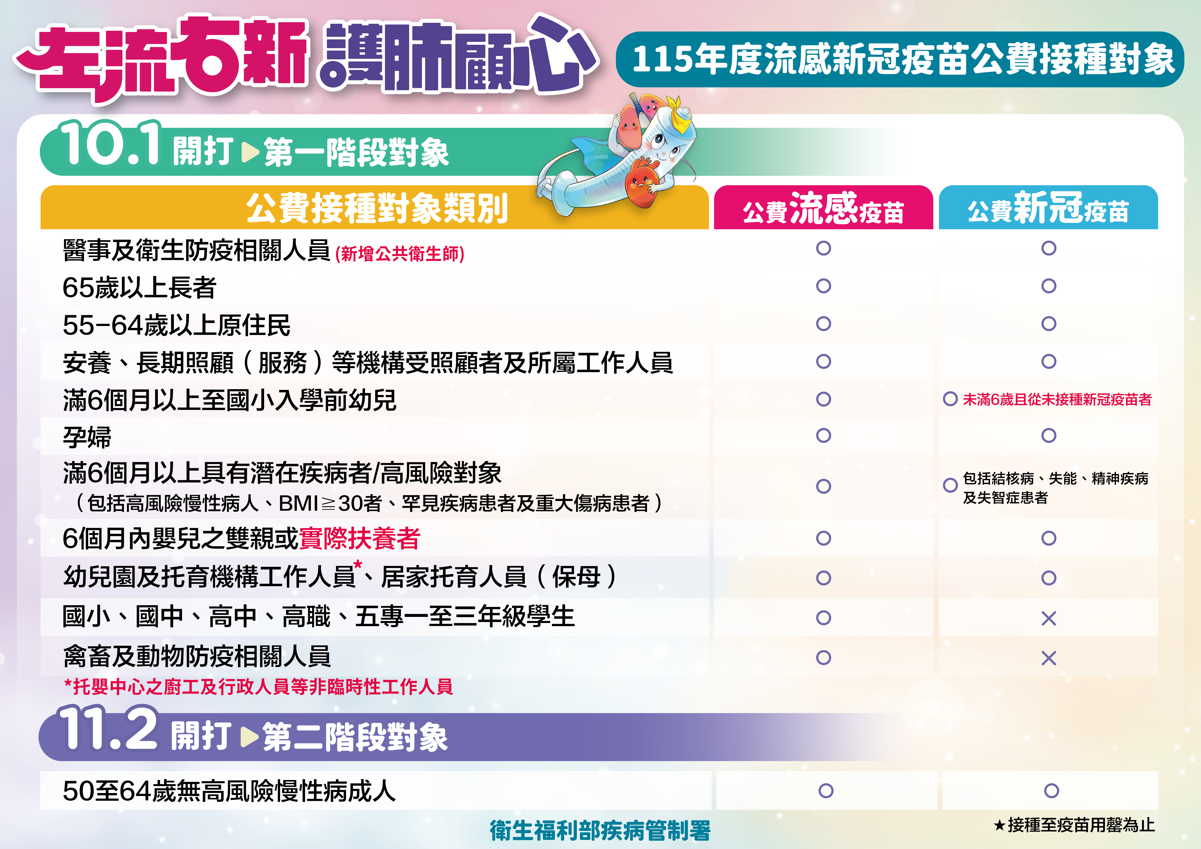 疾管署宣布疫苗措施。（疾管署提供）