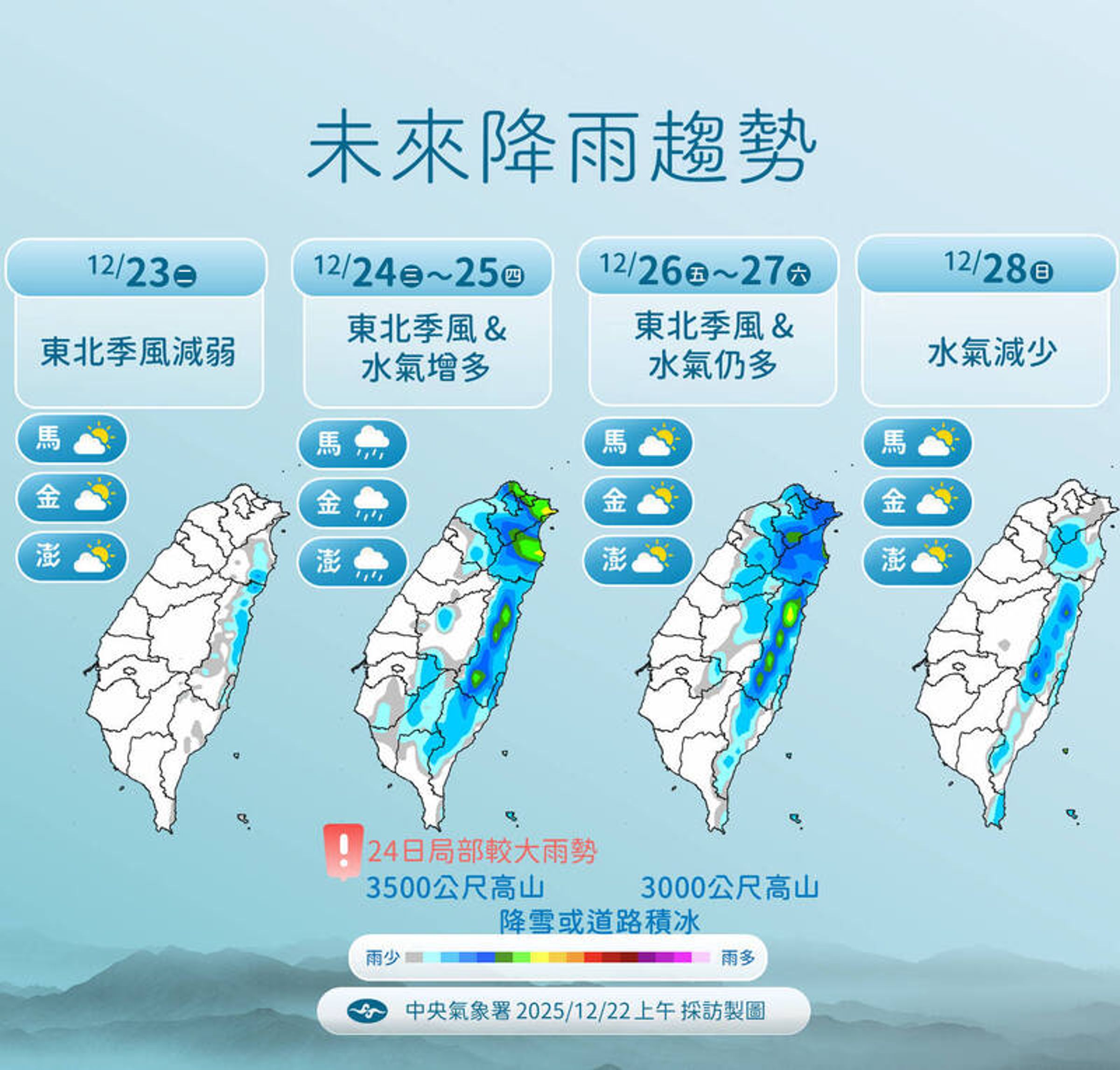 中央氣象署說明一週天氣狀況。(中央氣象署提供)