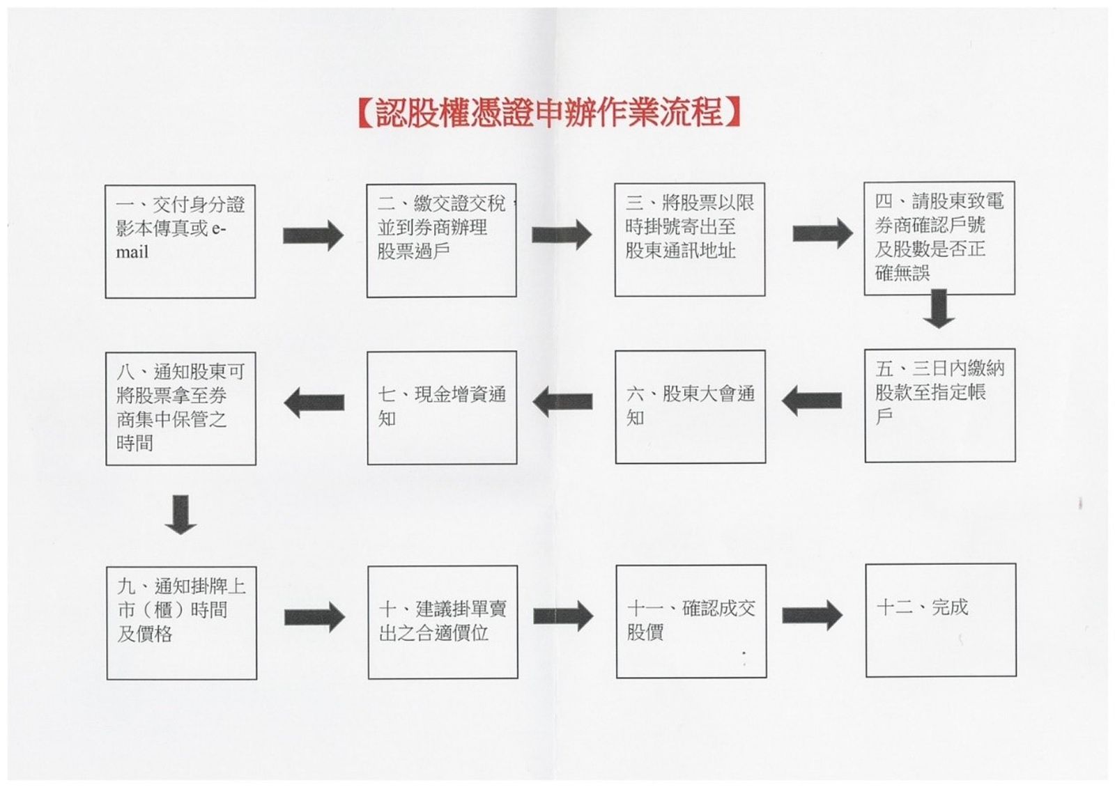 詐騙集團編造假認股流程,誘騙年長或有資訊落差的民眾。(刑事局提供)
