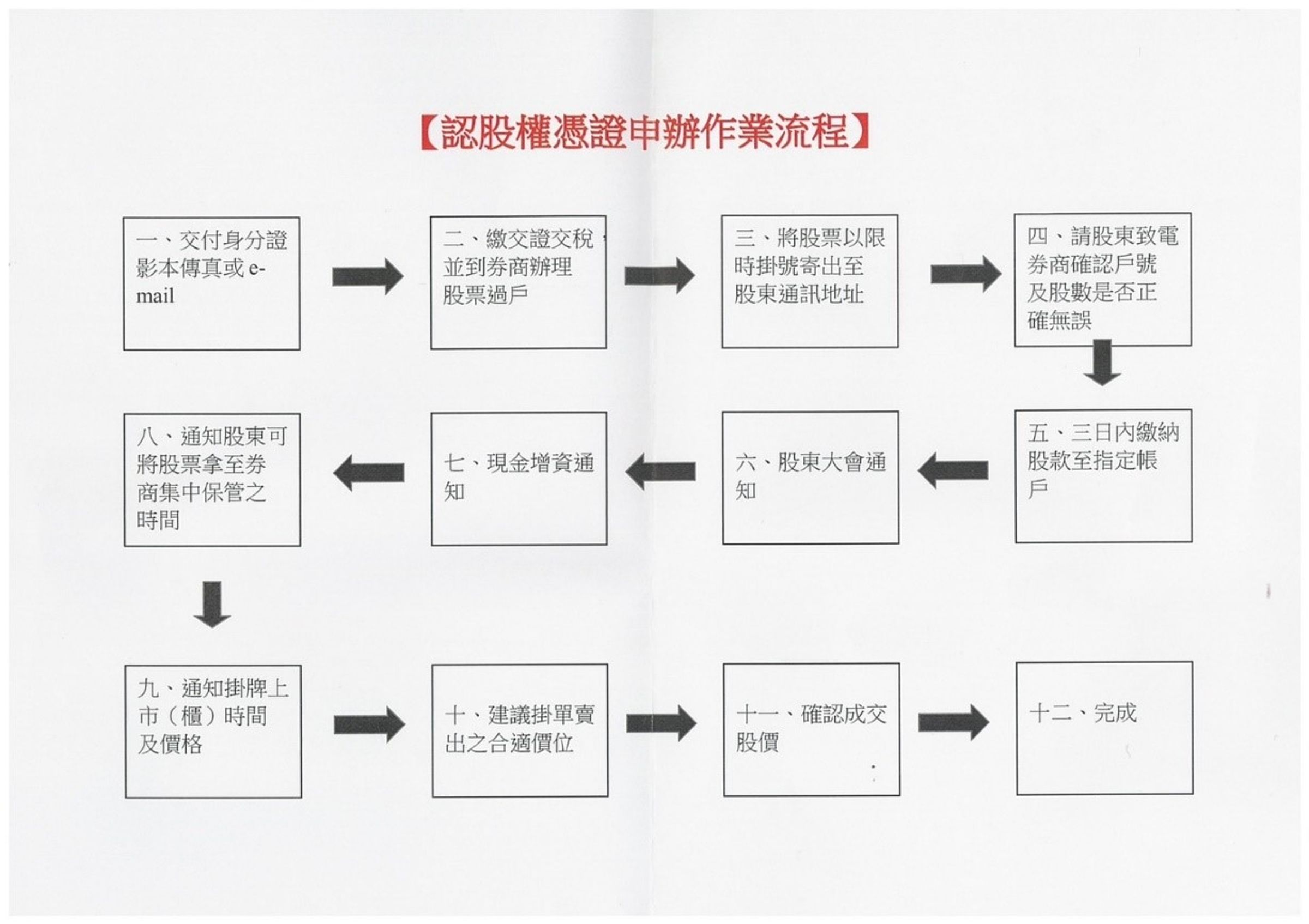 詐騙集團編造假認股流程,誘騙年長或有資訊落差的民眾。(刑事局提供)