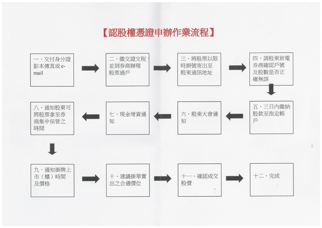 詐騙集團編造假認股流程，誘騙年長或有資訊落差的民眾。（刑事局提供）