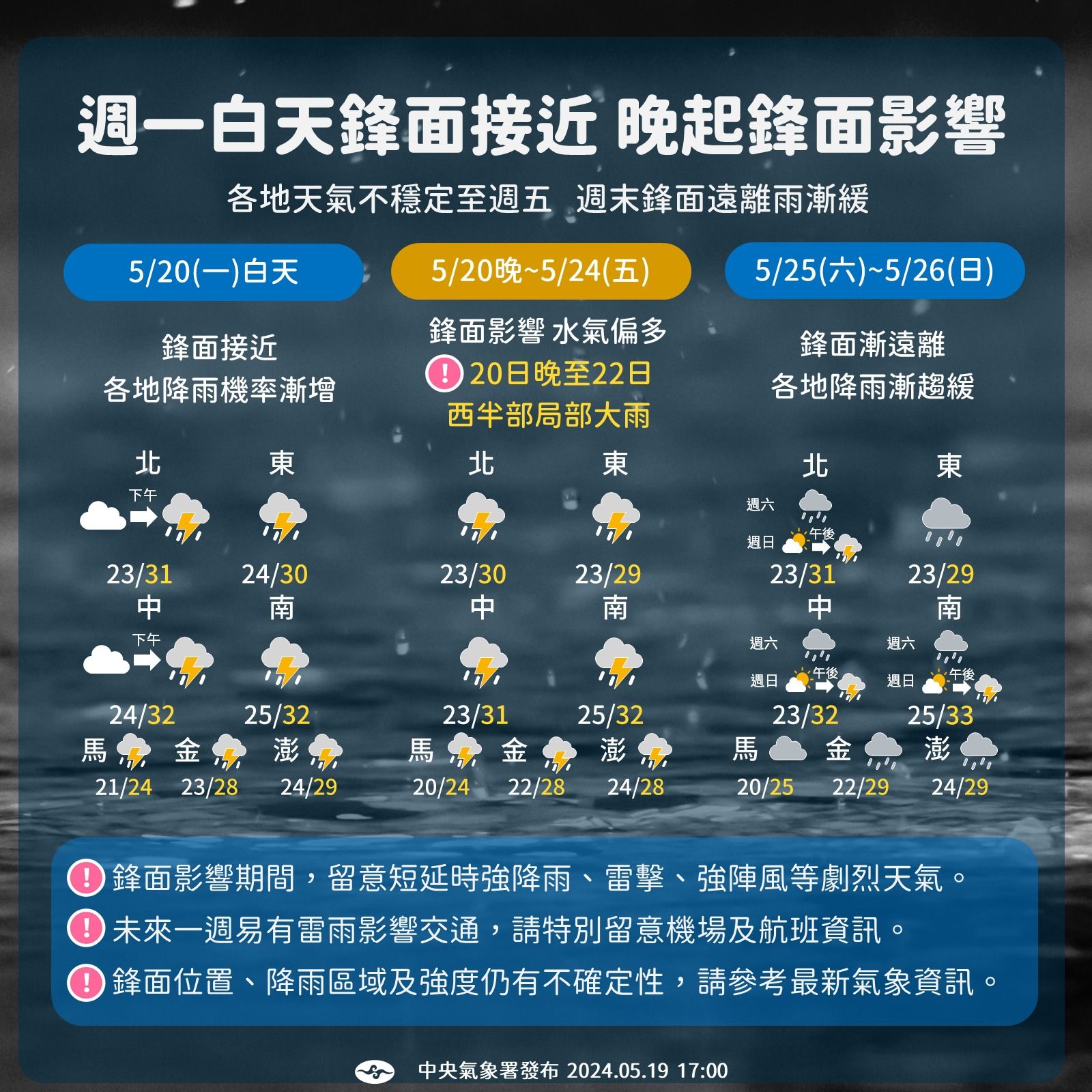 週末鋒面逐漸遠離，降雨稍趨緩，但中南部及東南部地區仍有局部短暫陣雨。（中央氣象署提供）
