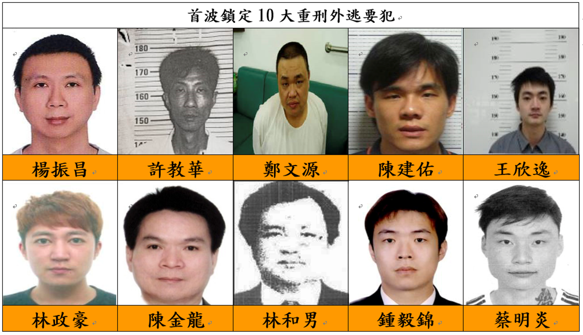 檢察總長邢泰釗今邀集檢方及外交部等單位,決定將通緝犯護照註銷,首波鎖定10大要犯追緝。(最高檢提供)