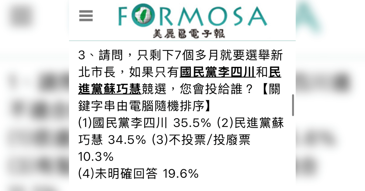 《美麗島電子報》今（13）日公布2026新北市長最新民調，若由國民黨李四川對上民進黨蘇巧慧，李四川以35.5%支持度微幅領先蘇巧慧的34.5%，差距僅1個百分點；雙方已連續兩次民調落在誤差範圍內，選情激烈。（圖／截取自美麗島民調：2026新北市長選舉選情民調）