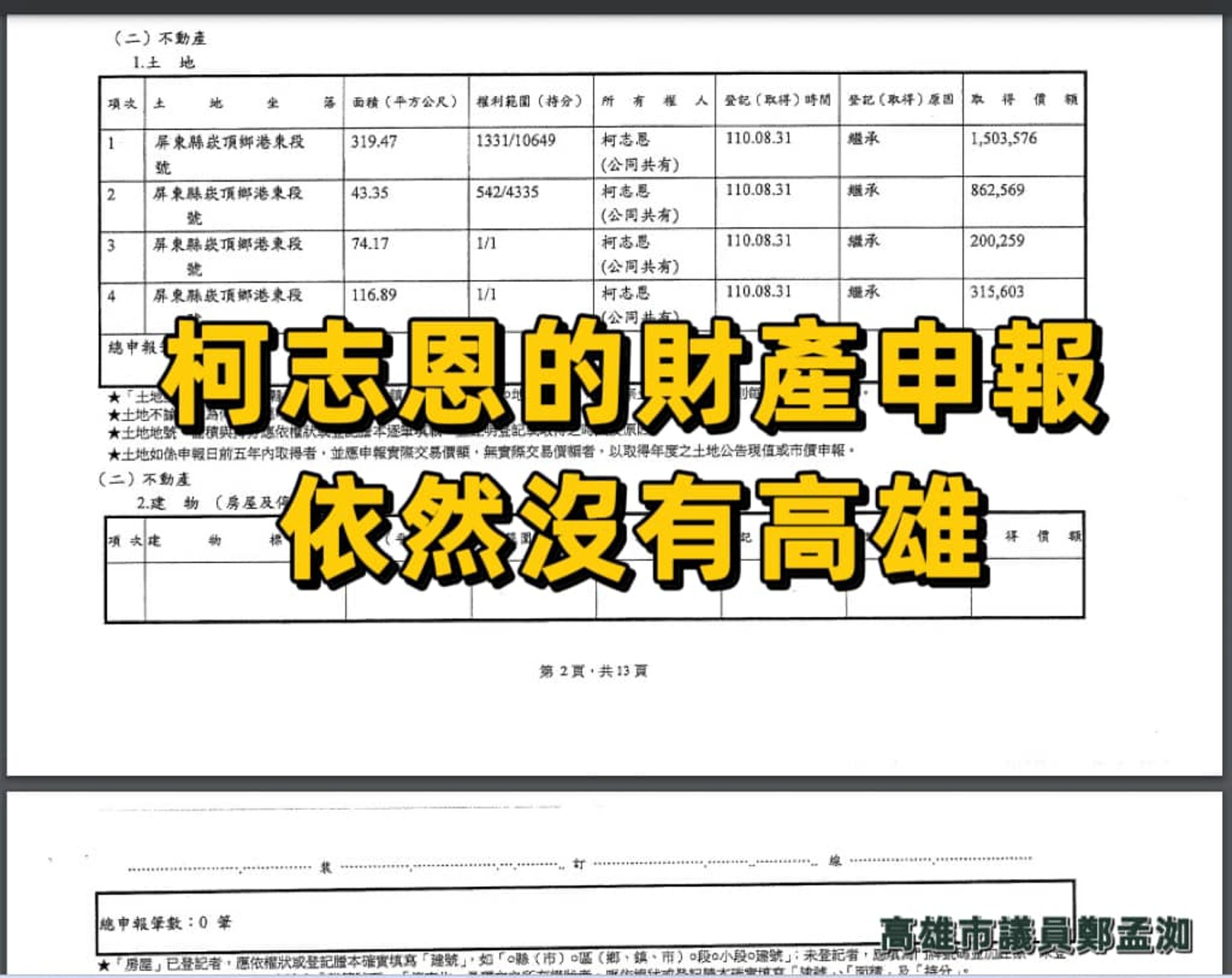 鄭孟洳表示,翻開中選會公布的候選人財產,柯志恩的建物欄位依舊空空如也。(翻攝鄭孟洳臉書)