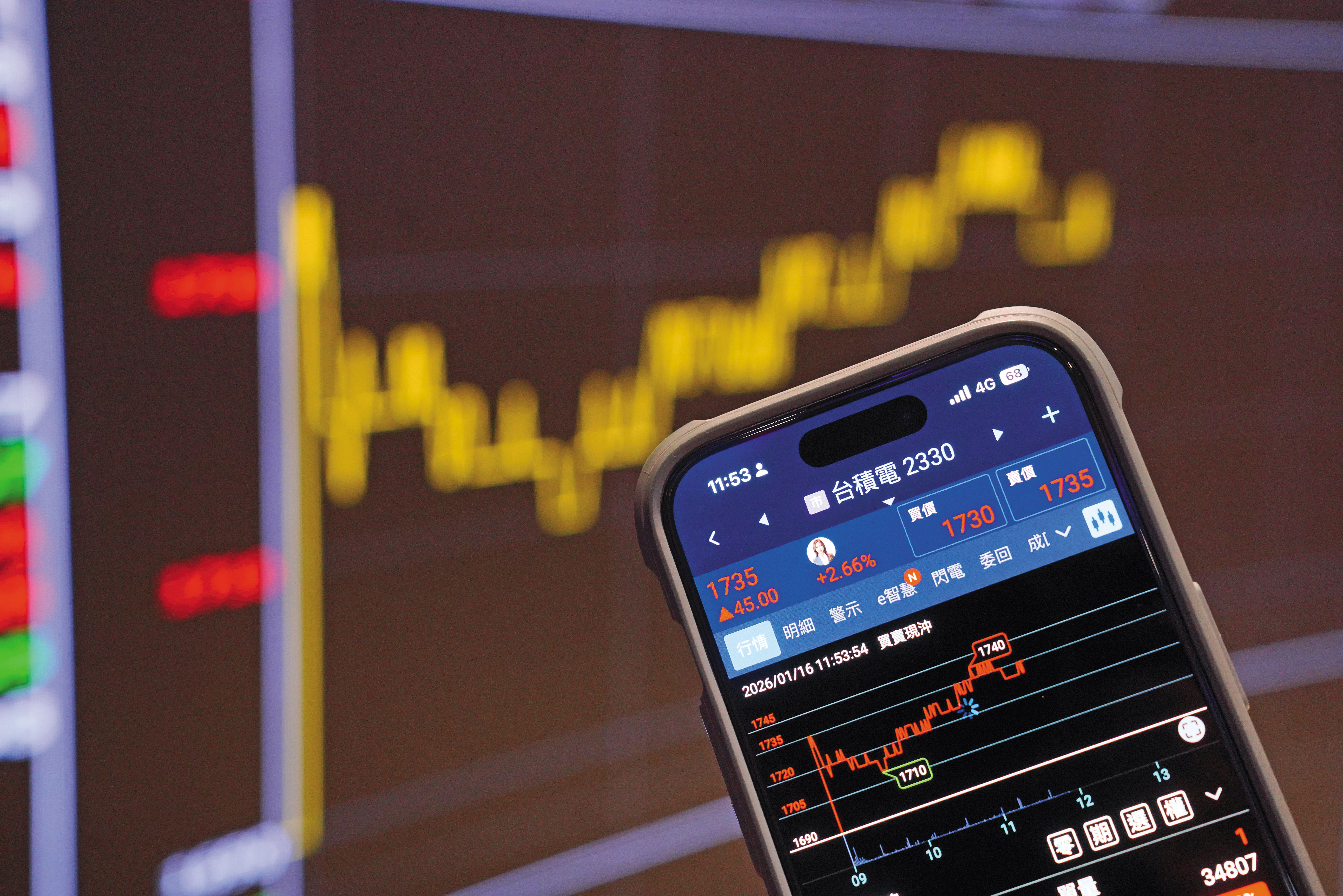 台灣股市氣勢如虹,隔三差五創新高,在上漲火車頭台積電帶動下,各達1,400萬的證券戶、ETF投資人,開心享受台股上漲的普惠財富效益。