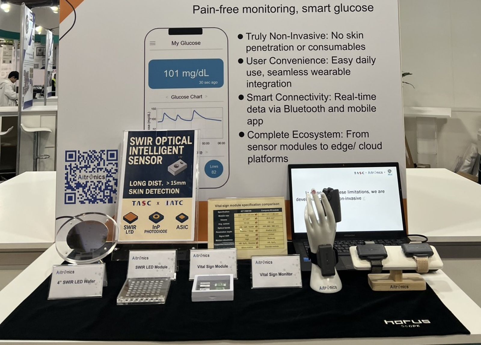 CES展新商機4／ 告別扎針痛苦 台亞組隊卡位智慧醫療推穿戴式血糖監測