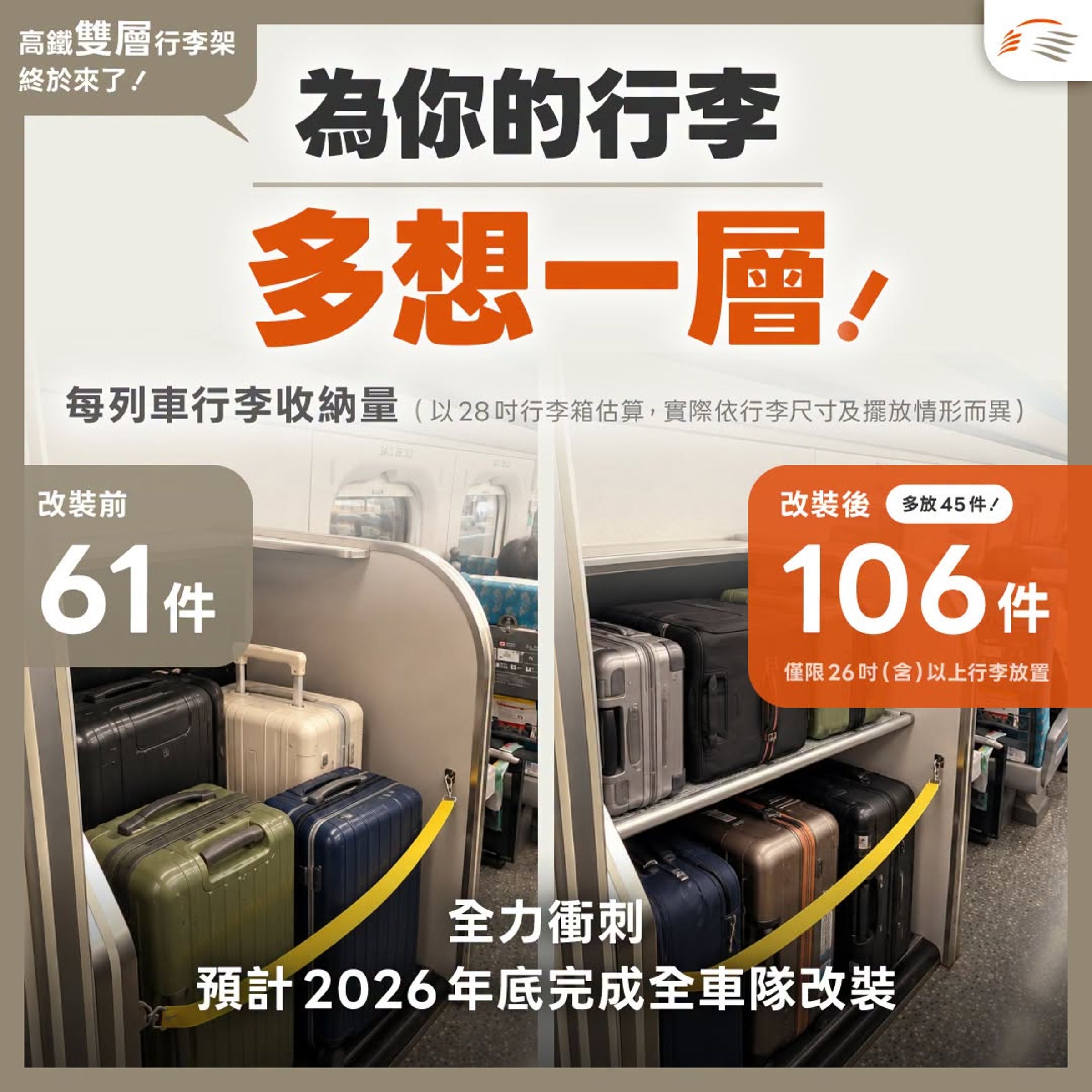 高鐵首組裝設「雙層行李架」的700T列車已正式上路。(高鐵提供)