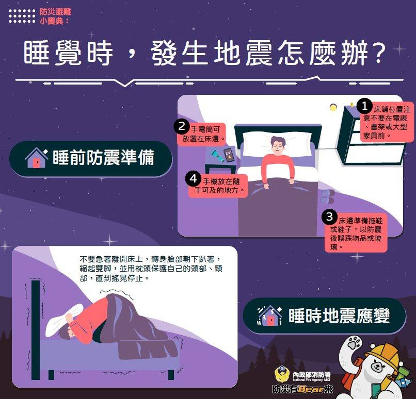 睡覺時遇到地震怎麼辦?消防署分享防震準備及應變方式。(翻攝自消防署臉書)