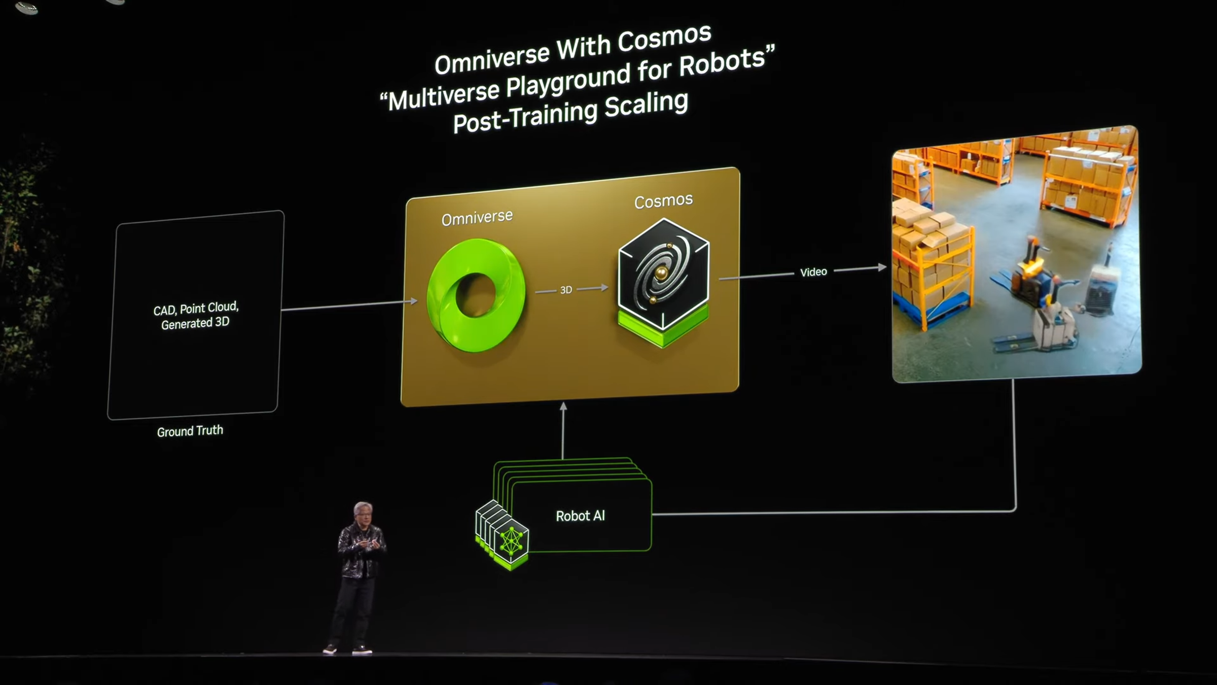 輝達執行長黃仁勳在2025年美國CES開幕演講,穿上類鱷魚紋路的新皮衣,並且端出一系列AI重磅新品。(翻攝自2025 CES開幕直播)