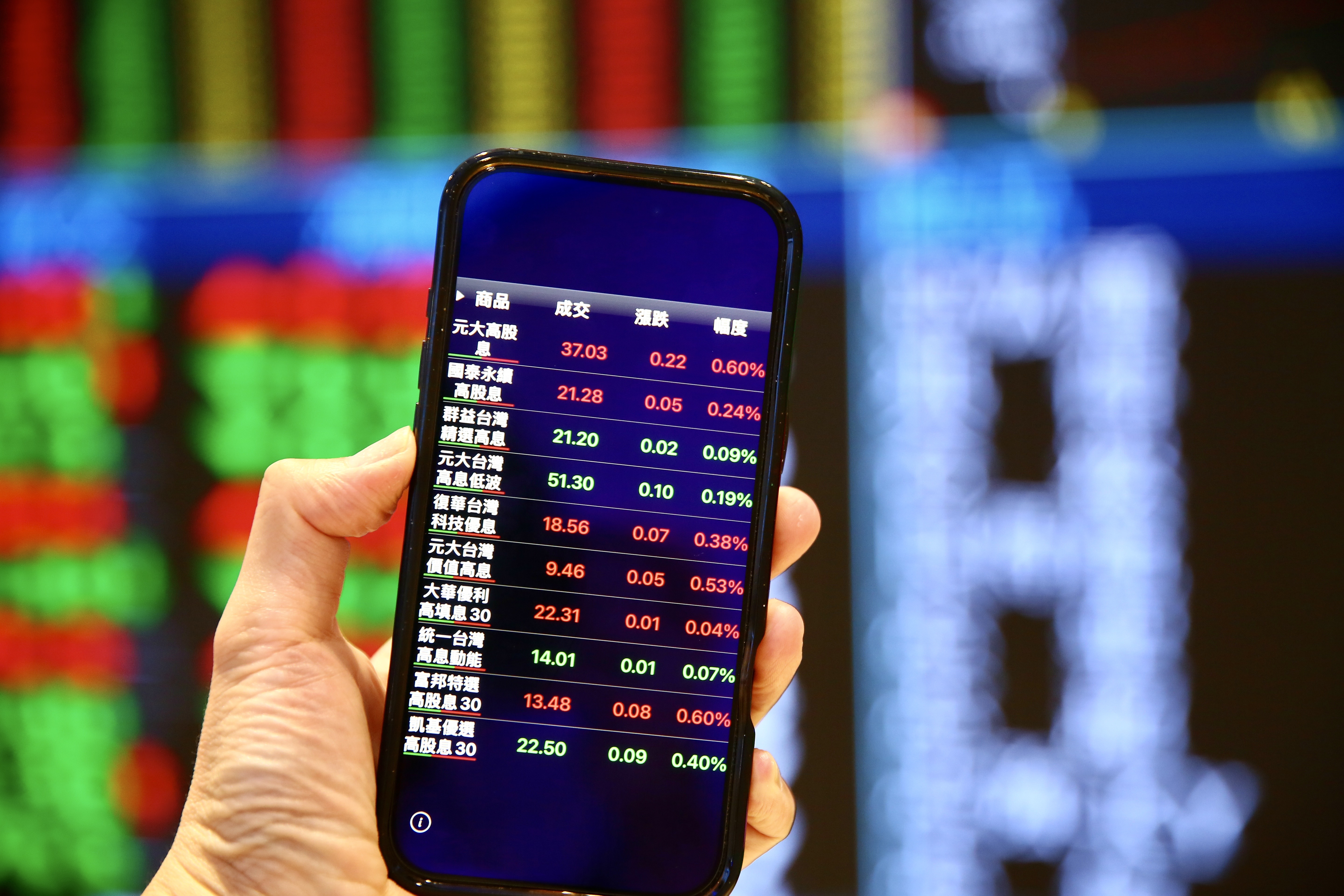 台股漲多，高股息ETF的防禦效果是現階段投資人的定心丸。