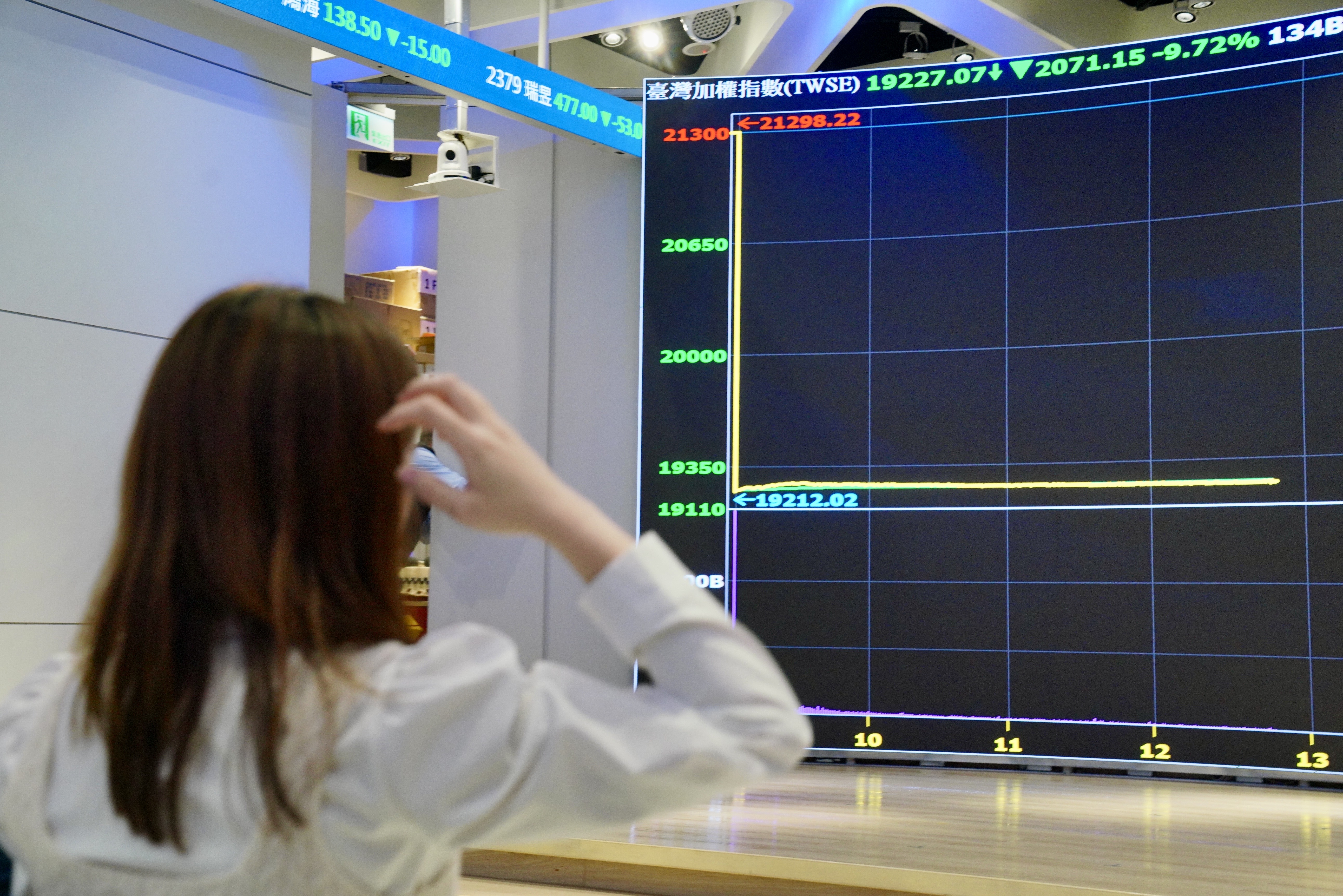 台股繼續下殺，開盤重挫逾900點。