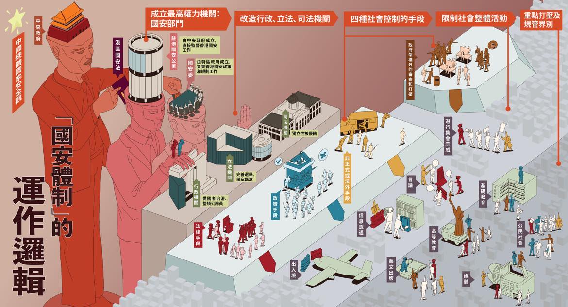 (截取自報告)