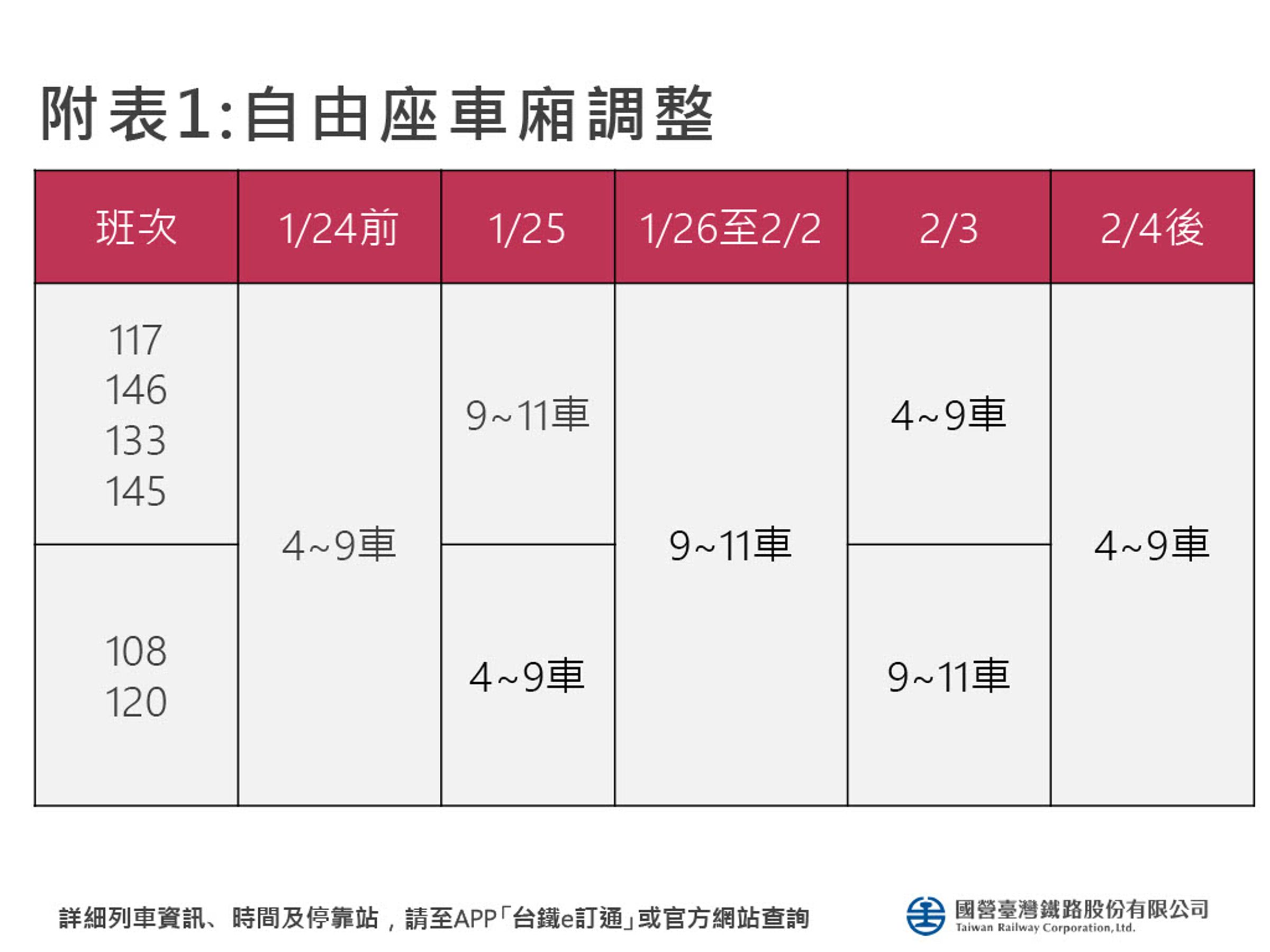 台鐵春節連假加開班次一覽。（台鐵公司提供）