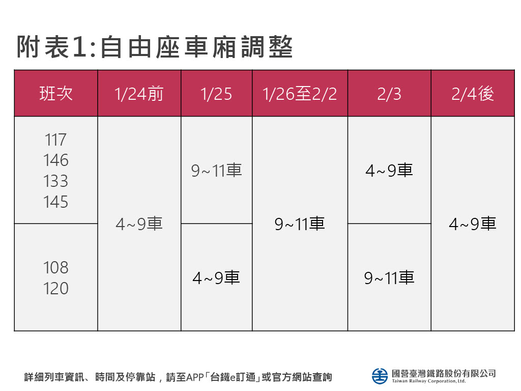 台鐵春節連假加開班次一覽。（台鐵公司提供）