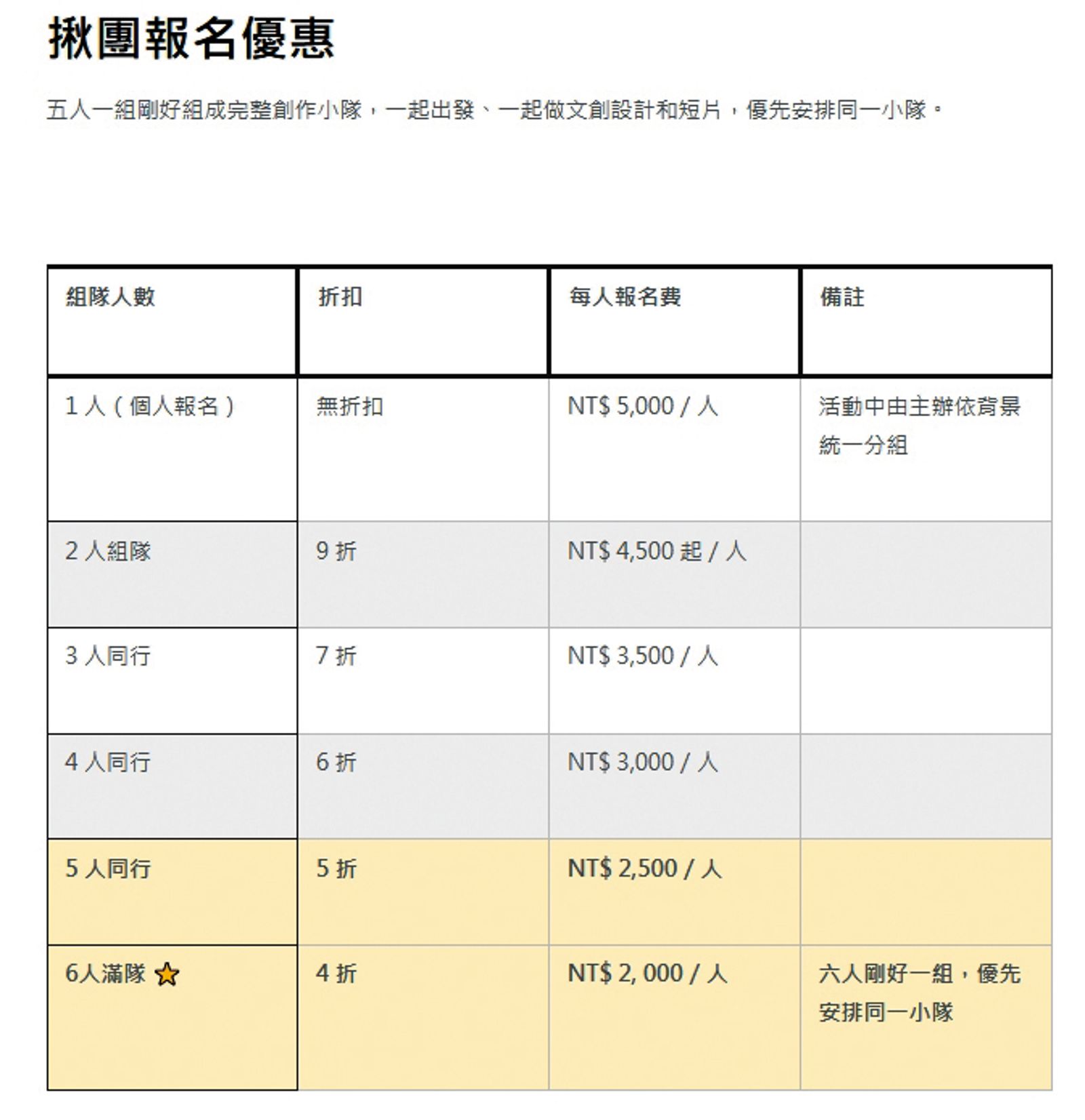 傑青會今年所推出的兩岸交流活動,幾乎都與產業發展相關,多人一起報名還享有打折優惠。(翻攝翻攝雲學院官網)