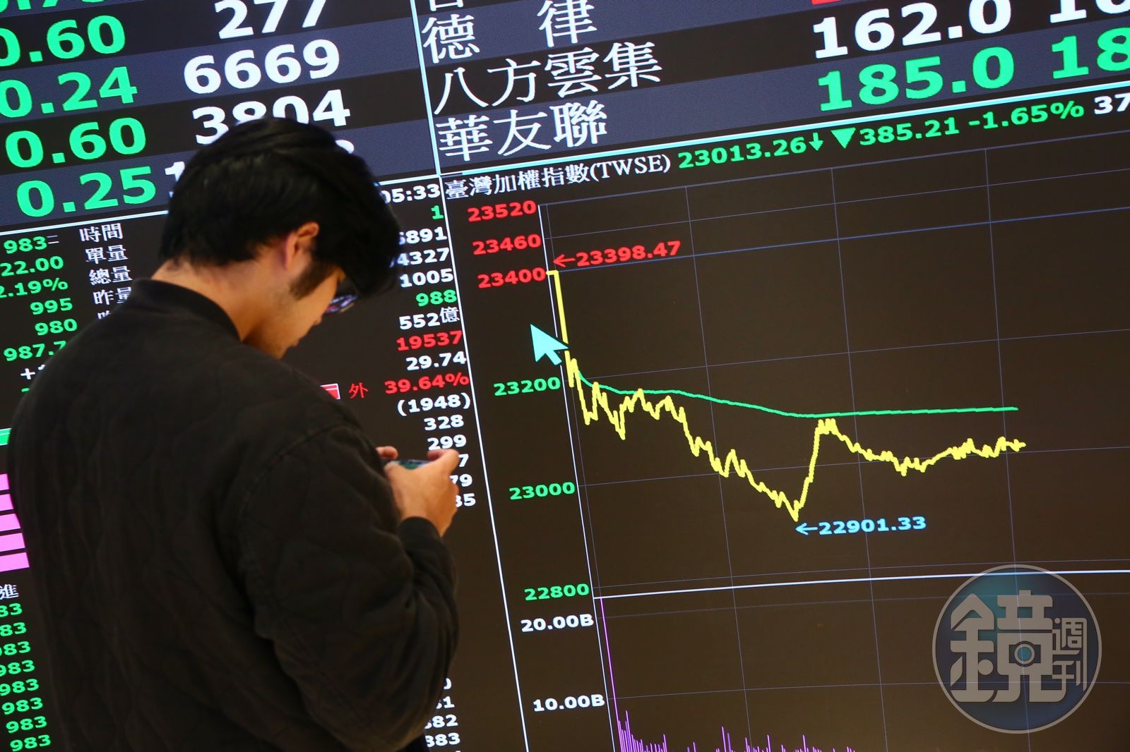 越跌越買1】散戶大軍戴著鋼盔衝！ 台積電霸榜零股交易王- 鏡週刊Mirror Media