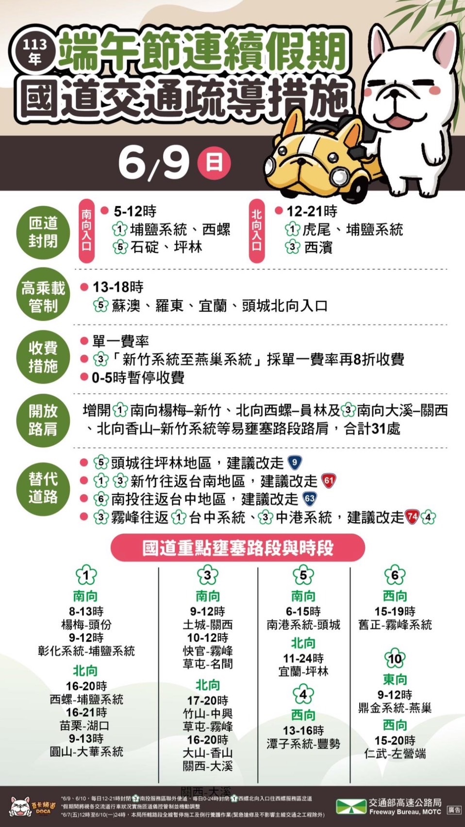 連假第2天國道交通疏導措施。(高公局提供)