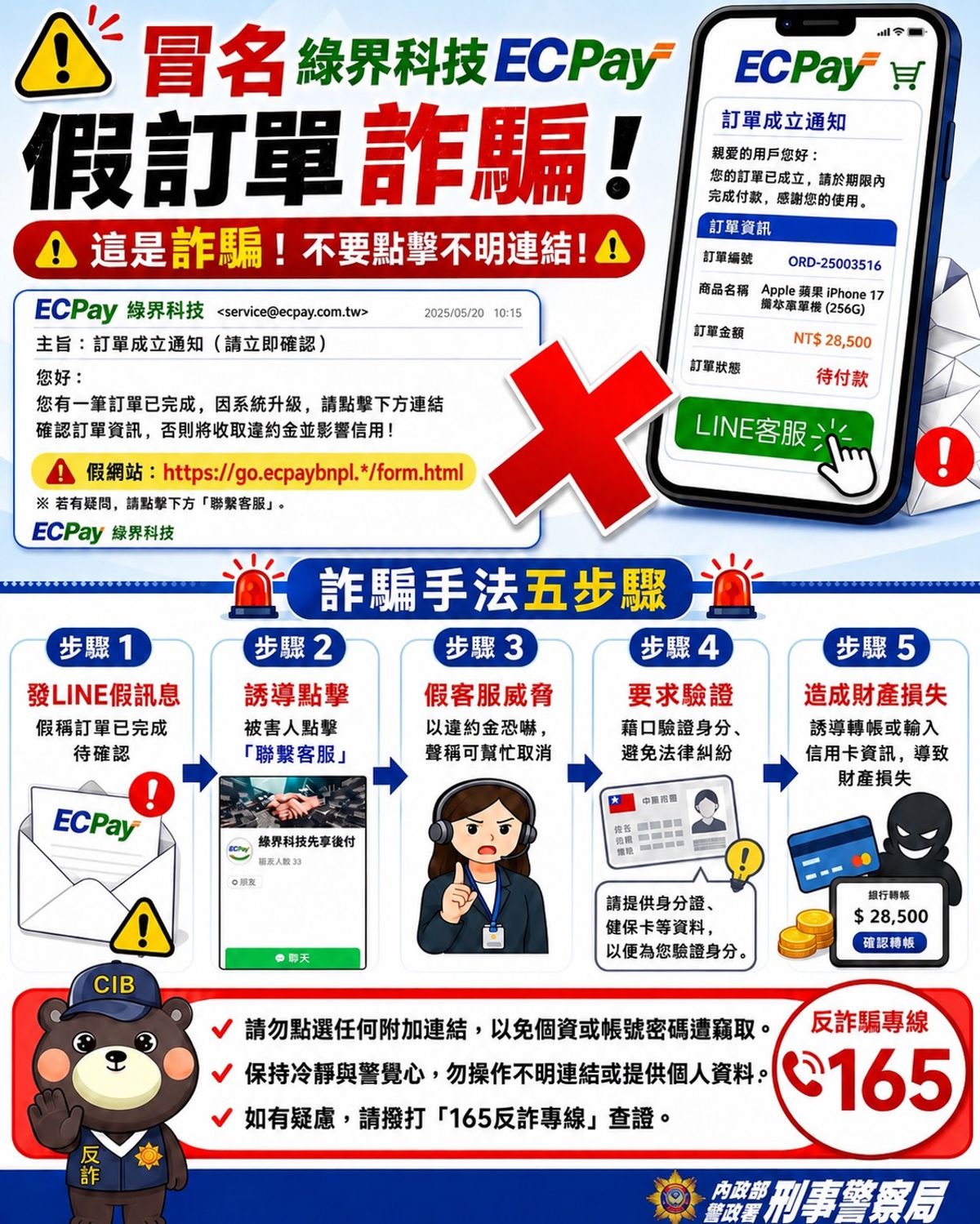 警方公布新型態詐騙手法犯罪宣導圖。警方提供