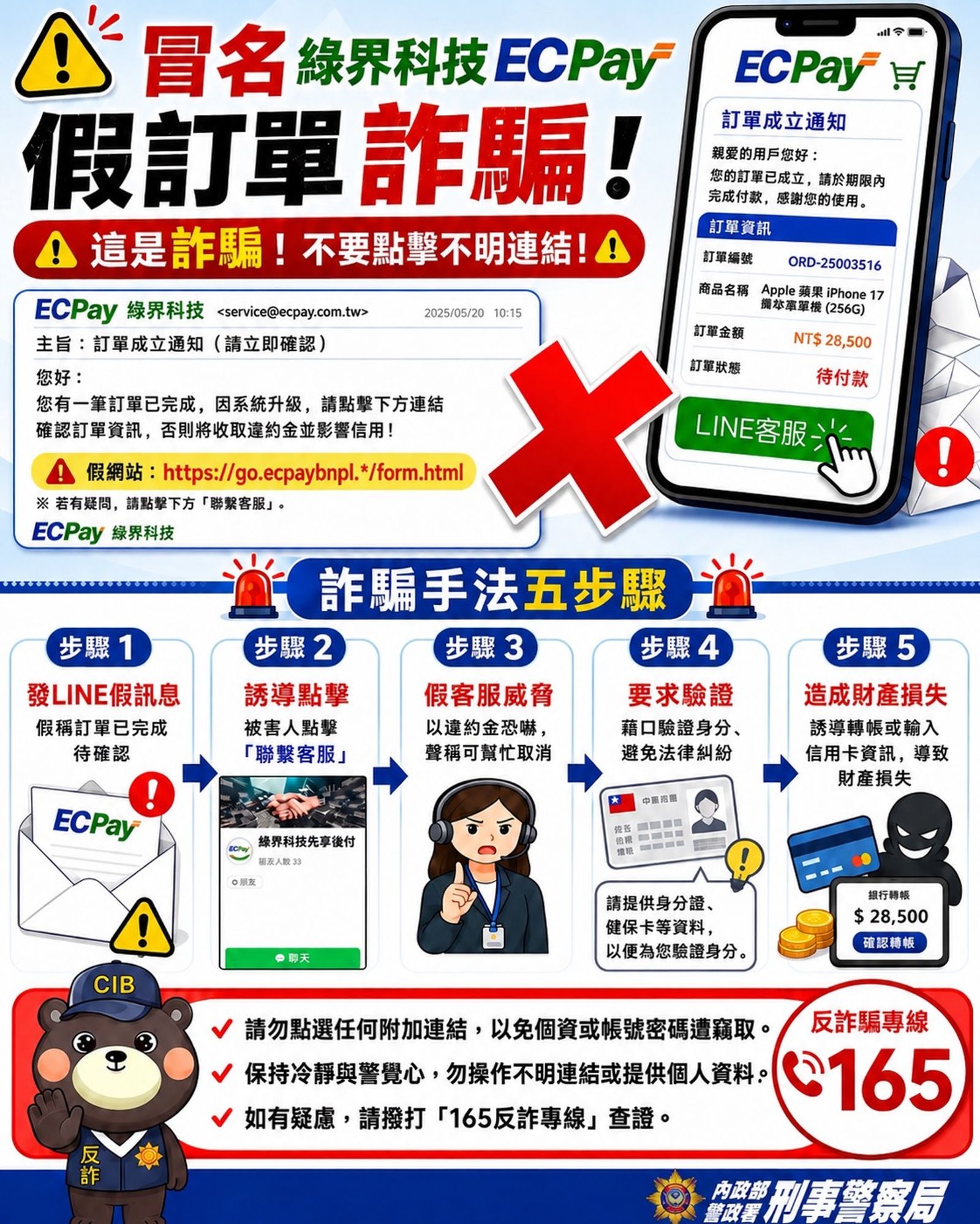 假冒「綠界第三方支付」以「BNPL無卡分期」錯誤下單話術詐騙 刑事局呼籲留意新詐騙手法