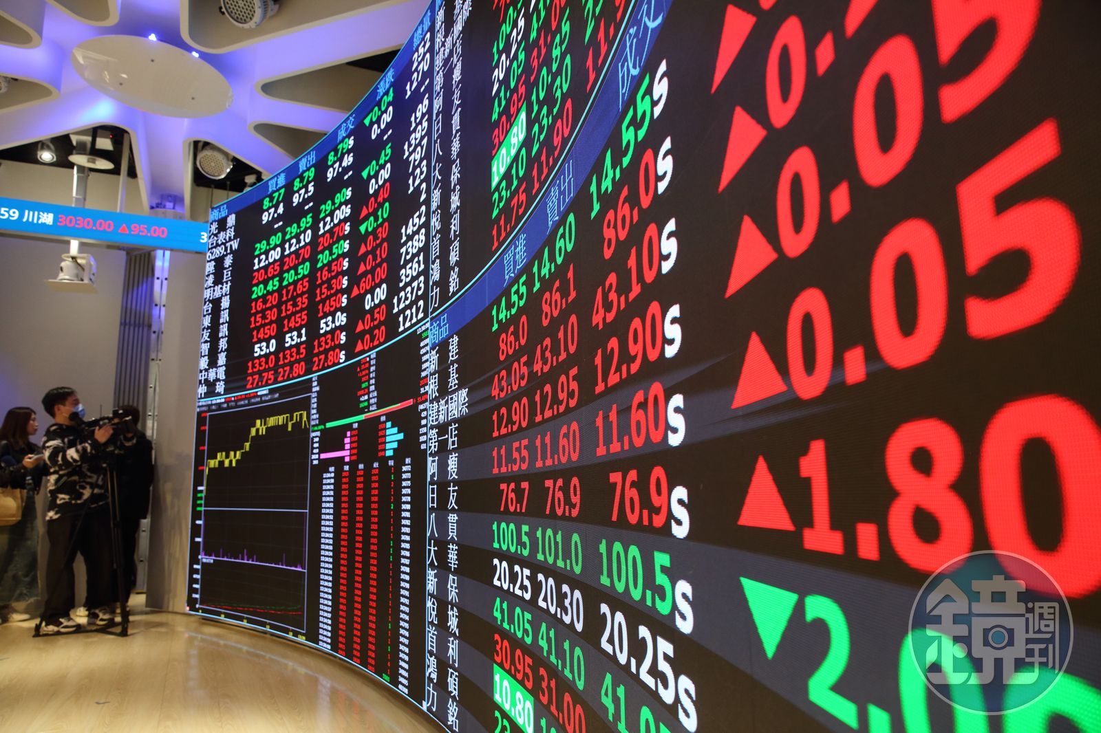 台股忽跌忽漲怎麼做？ 分析師教你區間操作法