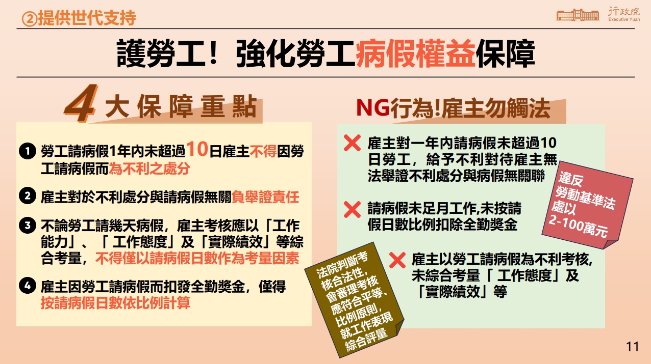 勞工病假權益有4保障。（行政院提供）