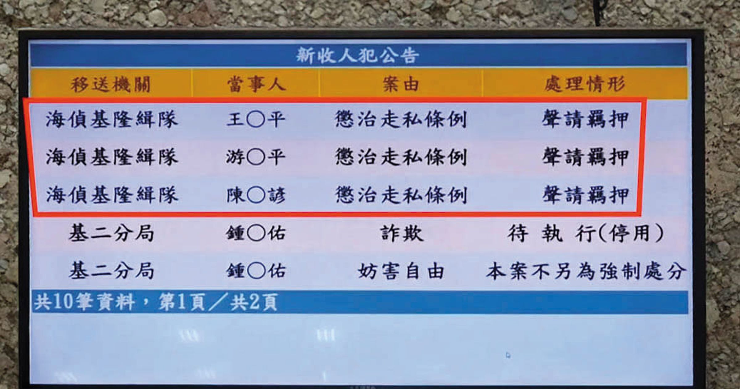 王嫌、游嫌、陳嫌3名人頭訊後,因有勾串及逃亡之虞,遭檢方聲請羈押禁見獲准。(翻攝畫面)