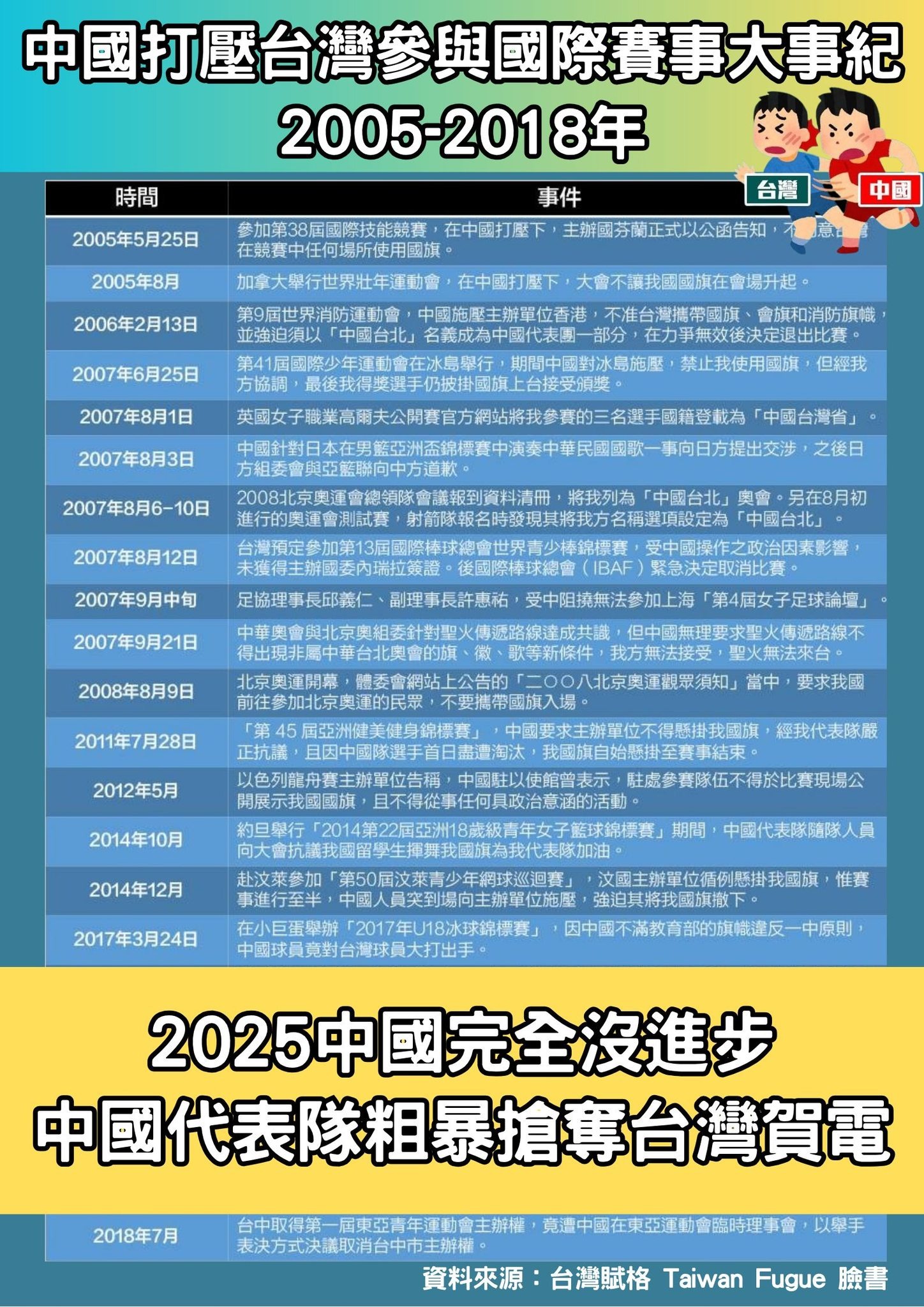中國屢次打壓台灣參與國際賽事。（翻攝自民進黨立法院黨團臉書）