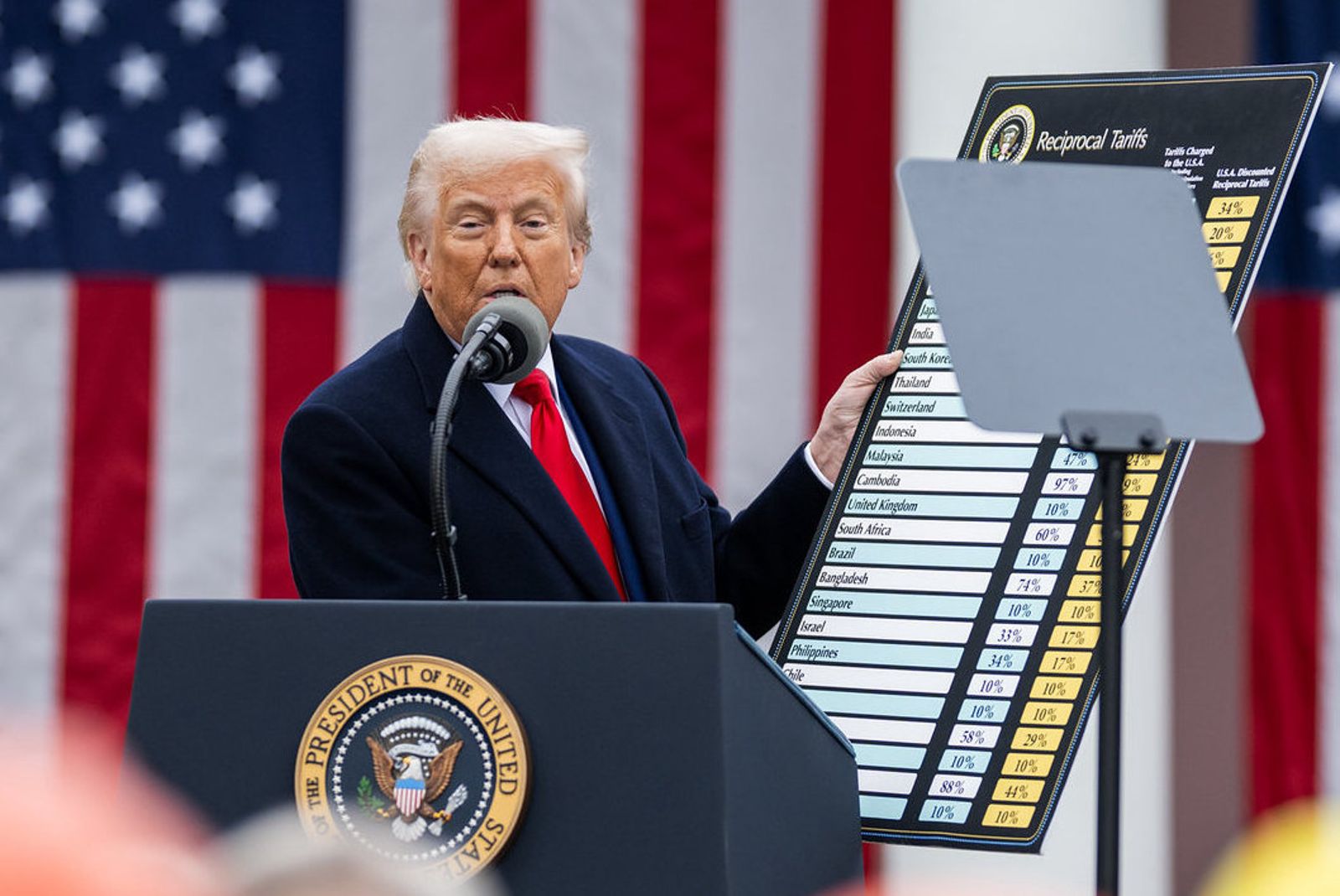 金融時報:台灣擬「投資4000億美元」換關稅優惠! 經濟部長回應了