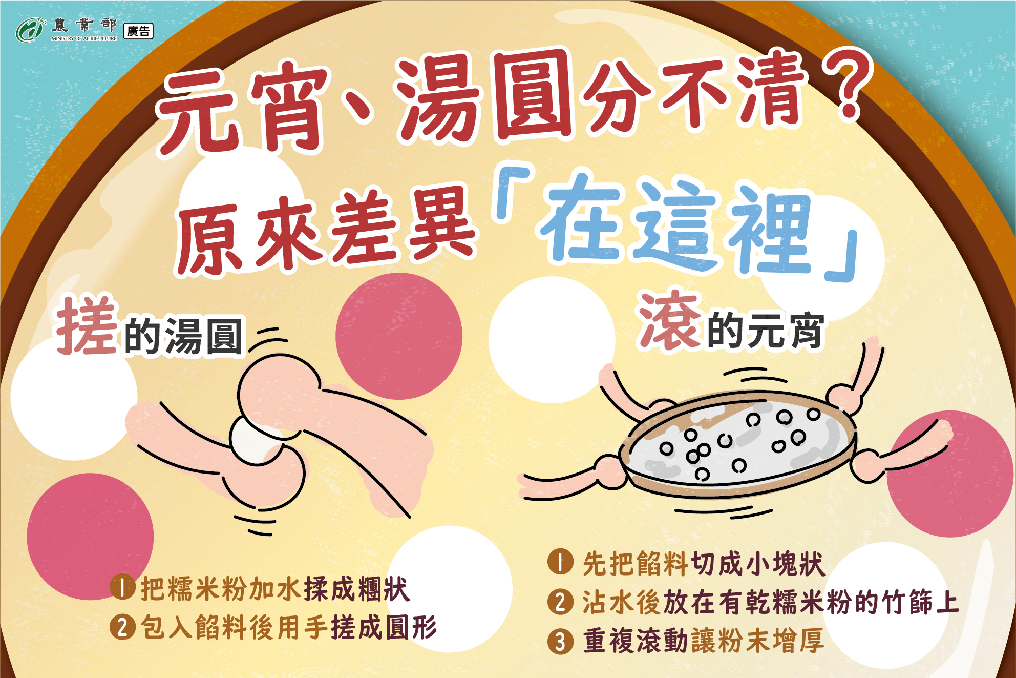 農業部分享元宵、湯圓的關鍵差異在於製作的方式。（農業部提供）
