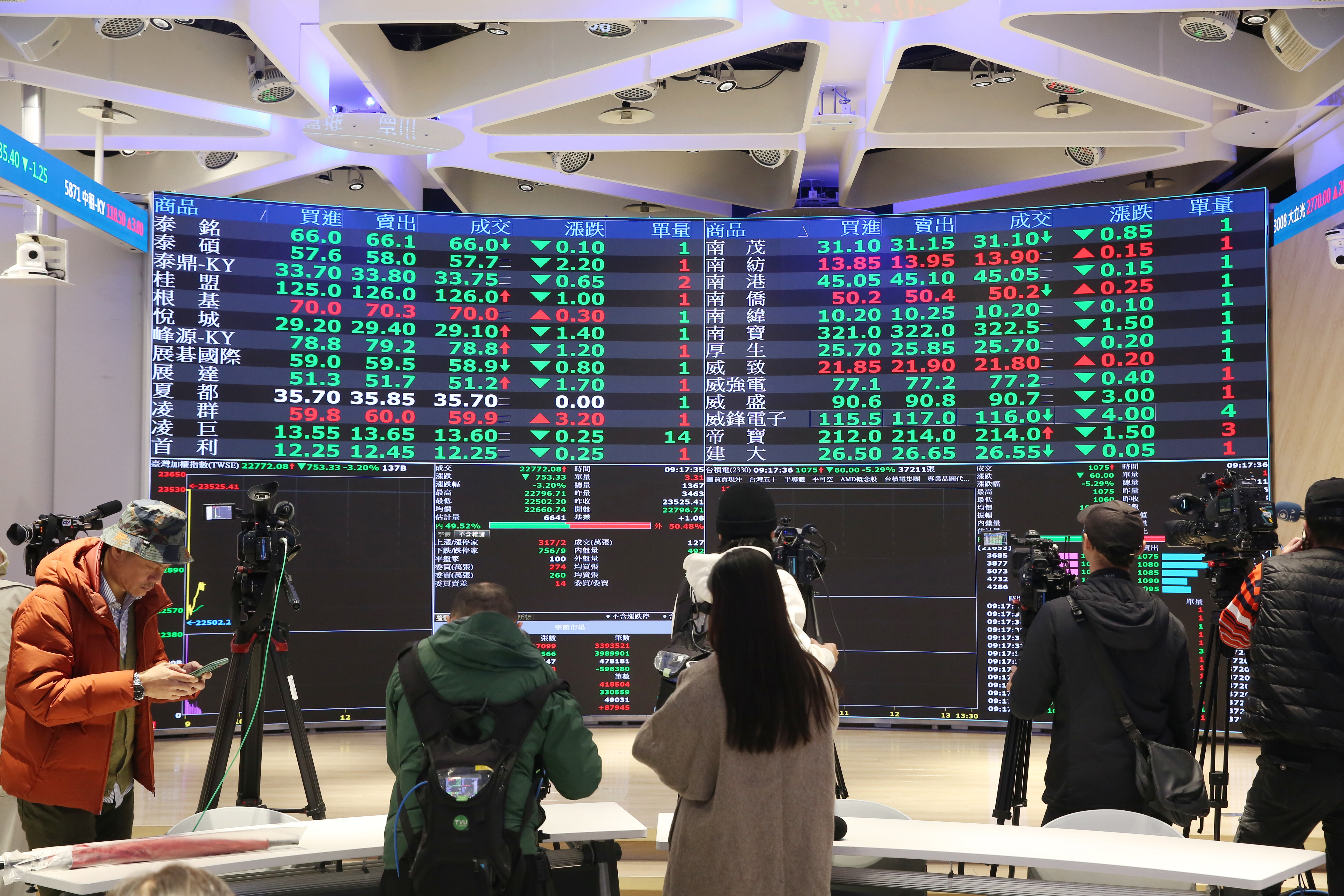 金蛇年紅盤日慘綠，外資大賣、台幣貶破33元，多檔大型股收在跌停價。