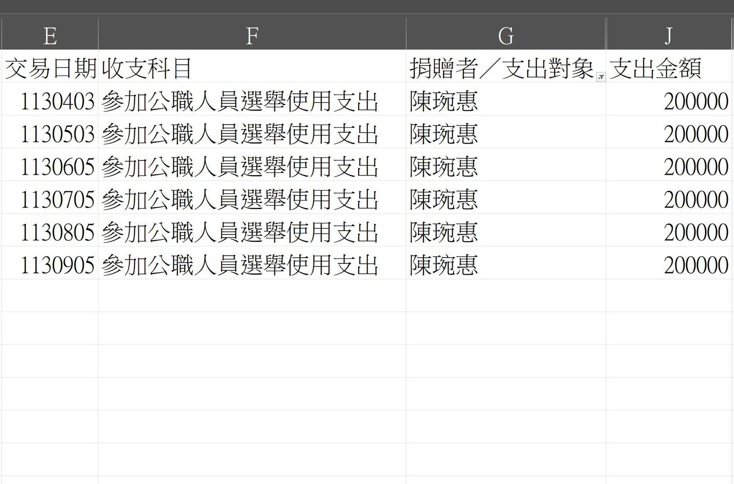 陳琬惠被爆卸任民眾黨立委後仍每月領20萬元。（翻攝自四叉貓臉書）