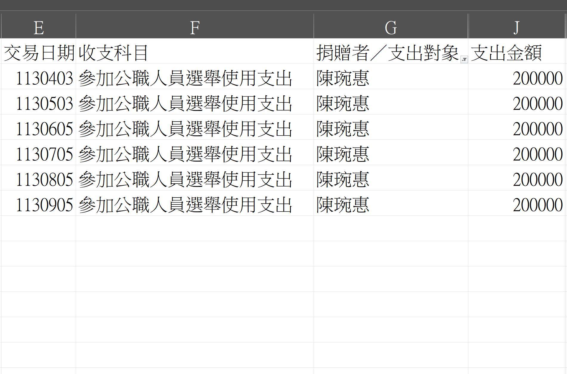 陳琬惠被爆卸任民眾黨立委後仍每月領20萬元。（翻攝自四叉貓臉書）