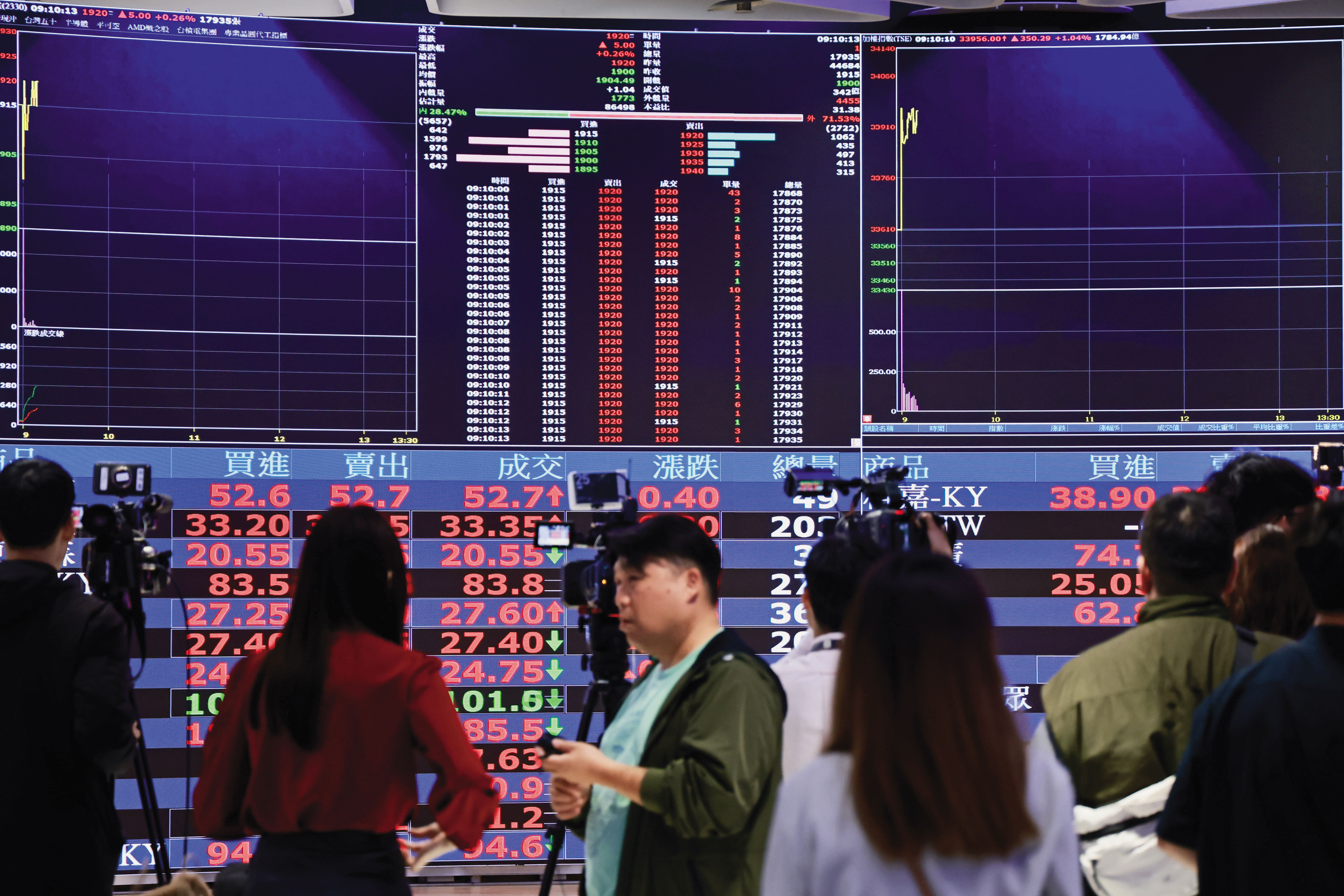 股市熱，弊端也跟著頻生。金管會因應時勢，推動創新法令因應，同時讓金融業也能有多元商品設計開發。