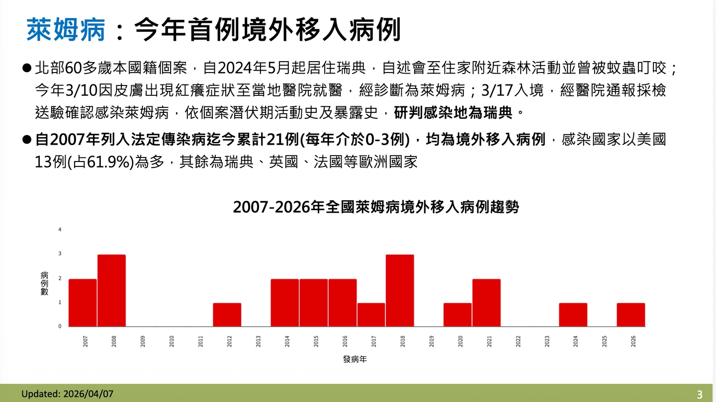 疾管署說明今年首例萊姆病境外移入個案。(疾管署提供)