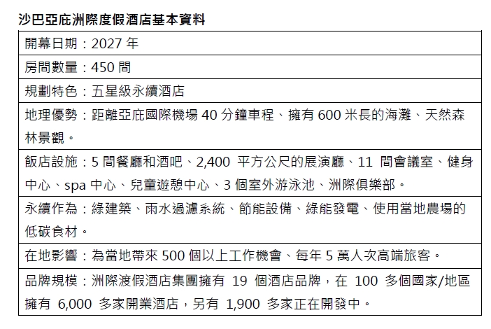 (資料來源:信義房屋)