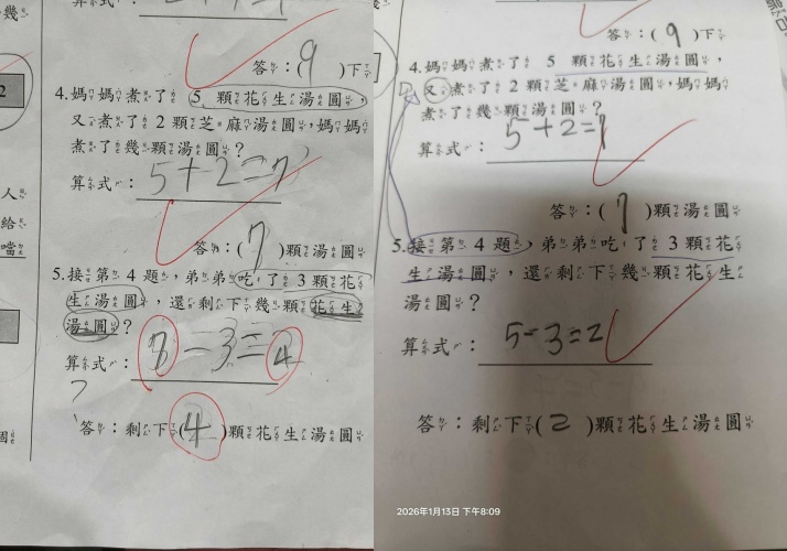 一題國小數學題「花生湯圓剩幾顆？」引家長與網友熱議，孩子計算正確卻遭老師改分，網路意見分歧。（翻攝自臉書/爆料公社）