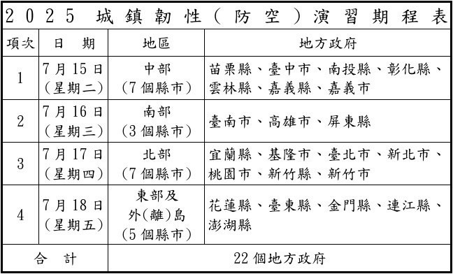 萬安演習今年整併為「城鎮韌性防空演習」，各縣市不同，提醒民眾注意。（國防部提供）