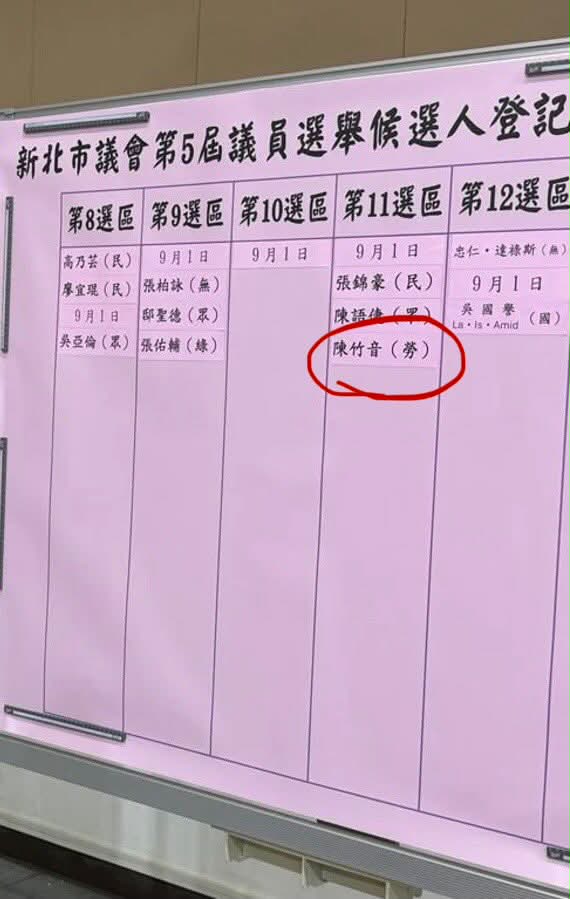 陳竹音爆參選新北市汐萬金議員。（翻攝Threads@musiclin_1107）