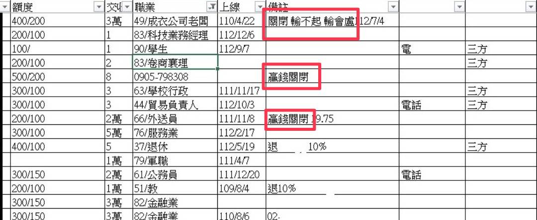 客戶輸贏成果會註記。(中市調查處提供)
