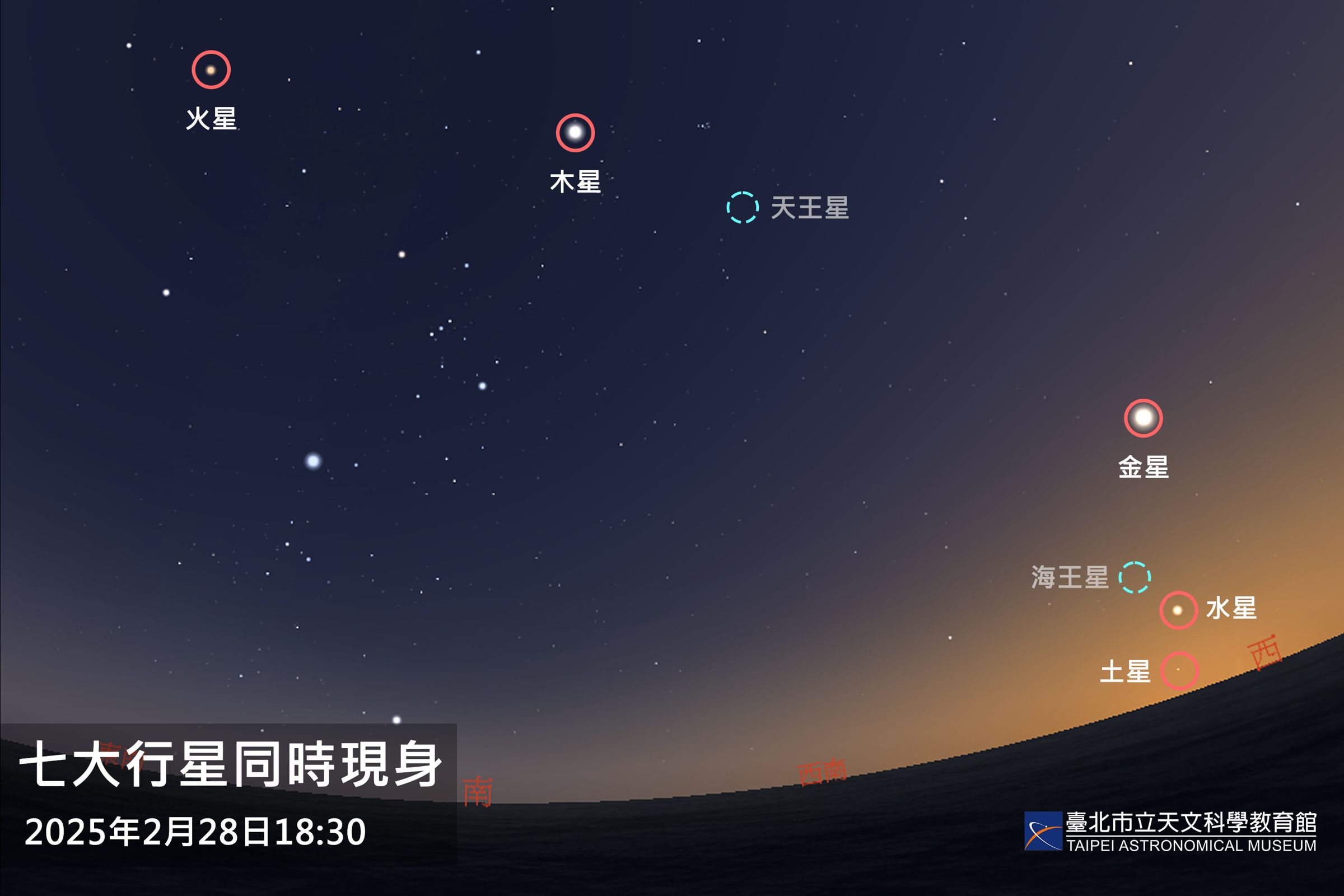 本週內將出現在日落後,七大行星並列夜空的景象。(台北市天文館提供)