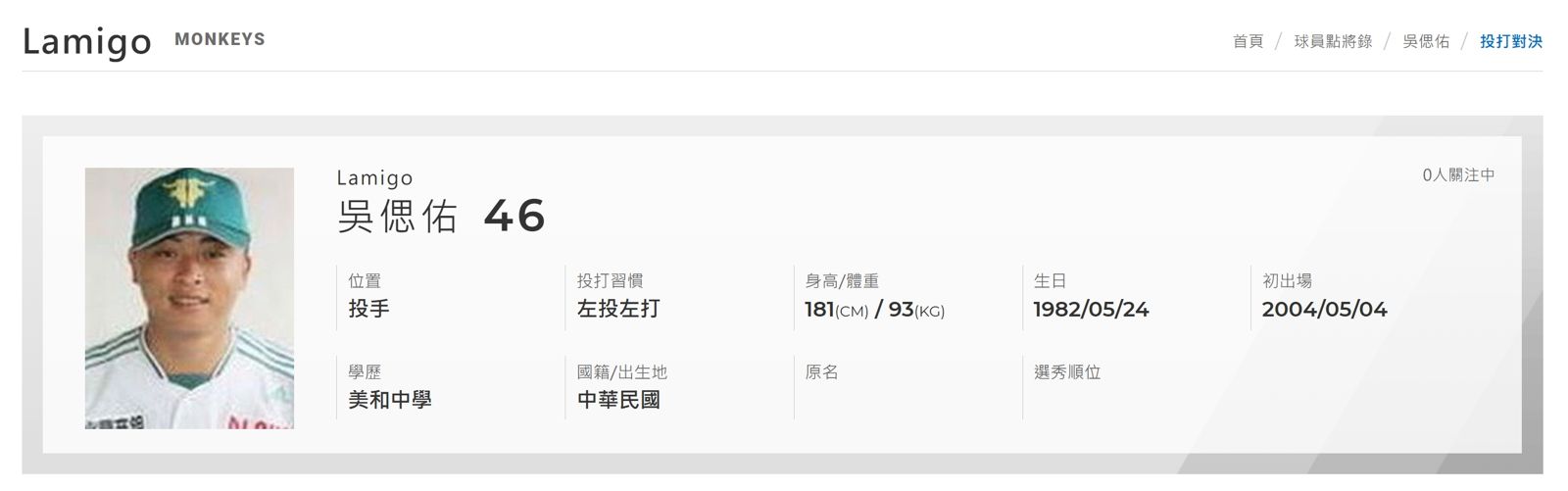 吳偲佑2010年捲入打假球案,斷送了自己的職棒生涯,近日卻傳出死訊。(翻攝自中華職棒網站)