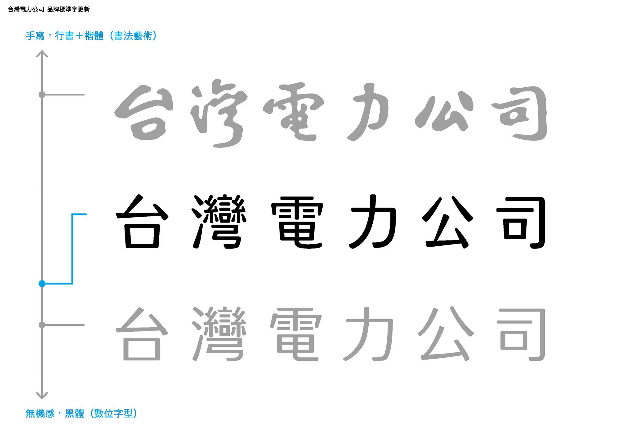台電新版標準字引發正反兩極意見，設計師聶永真親上火線回應。（翻攝自聶永真臉書）