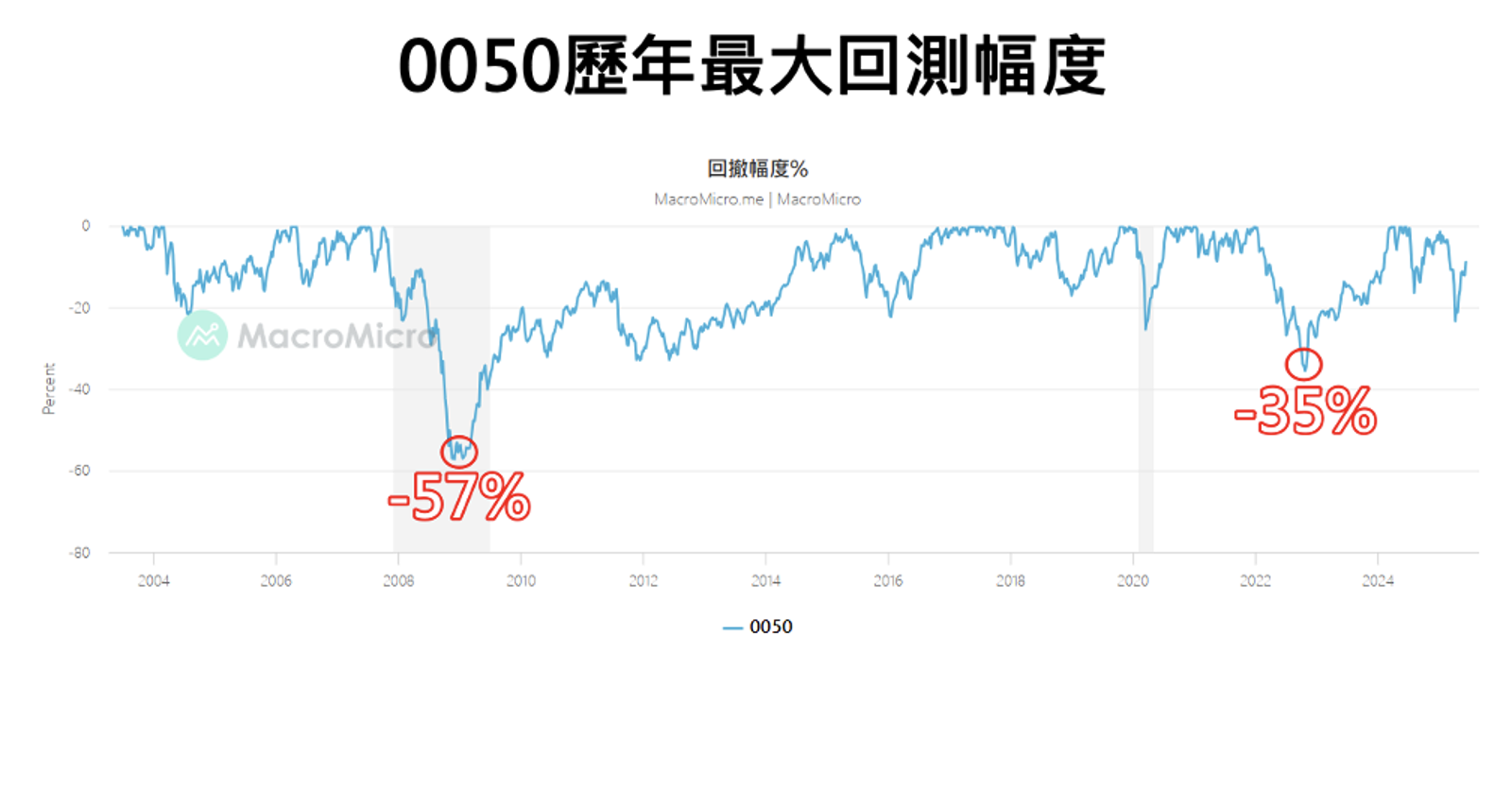 資料來源：財經M平方，股添樂提供