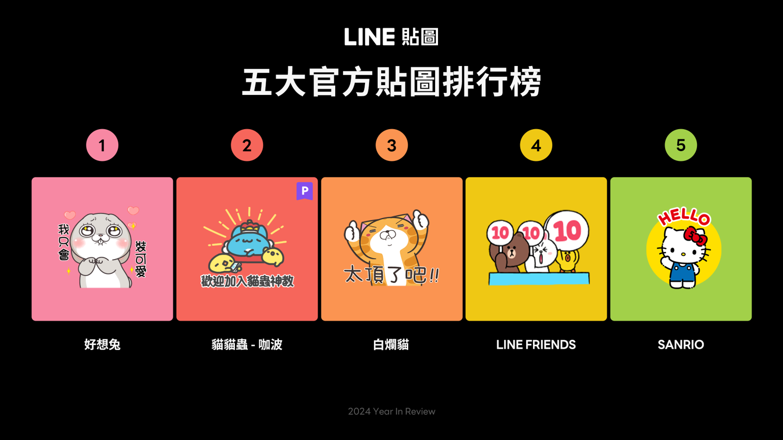 LINE公布2024五大官方貼圖排行榜。（LINE提供）