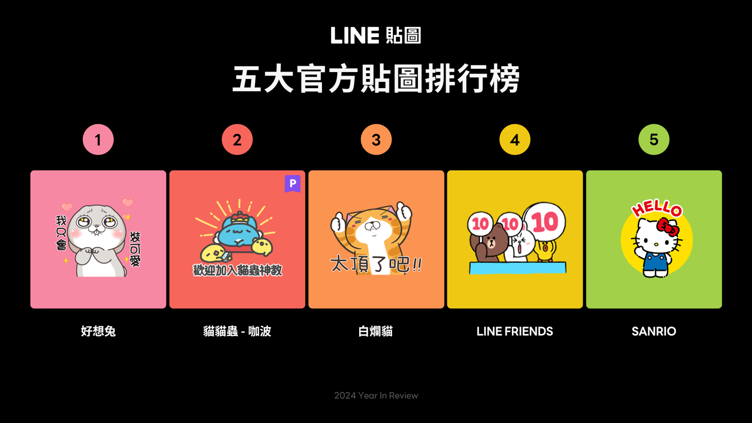 LINE公布2024五大官方貼圖排行榜。(LINE提供)
