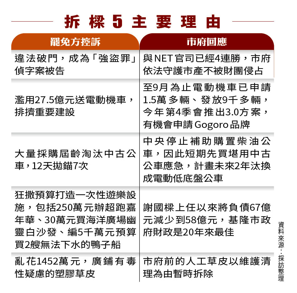 拆樑團體提出的罷樑理由。